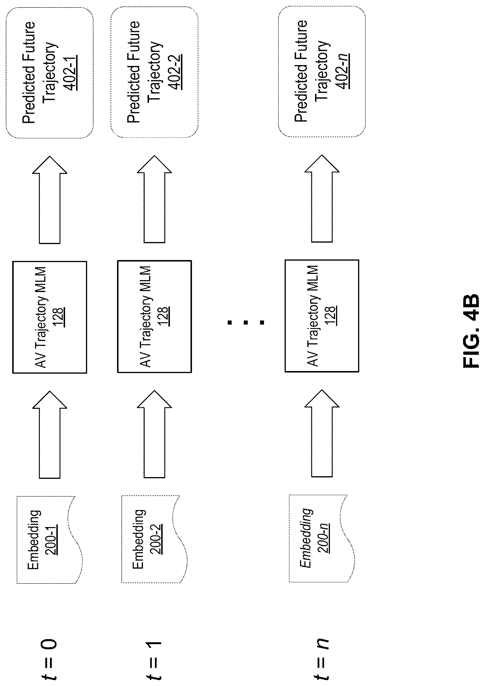 Patent US12617436 Figure 6 – Trajectory prediction from multi-sensor fusion