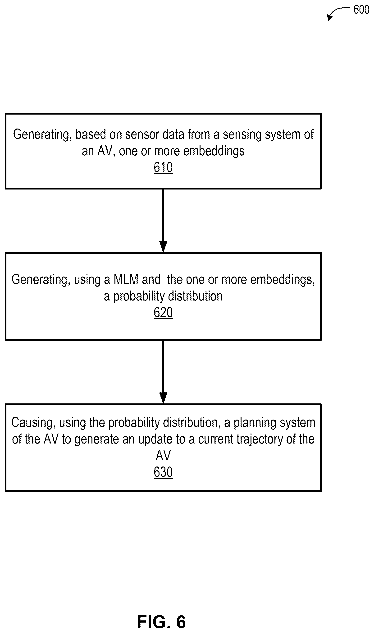 Patent US12617436 Figure 9 – Trajectory prediction from multi-sensor fusion