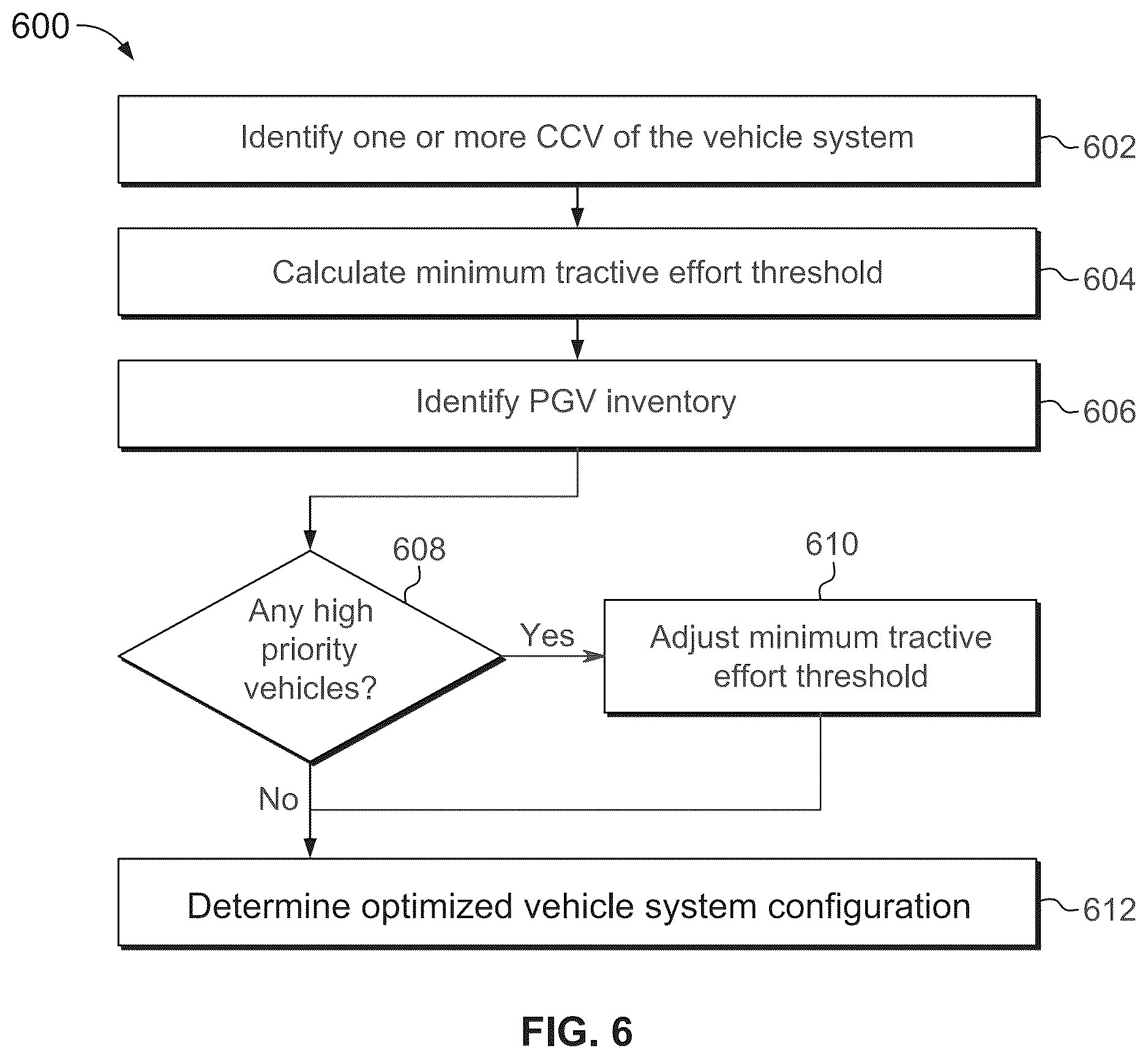 Patent US12617438 Figure 5 – Control system and method for a transportation network