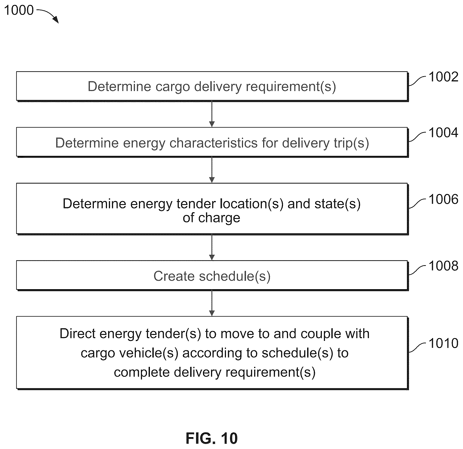 Patent US12617438 Figure 9 – Control system and method for a transportation network