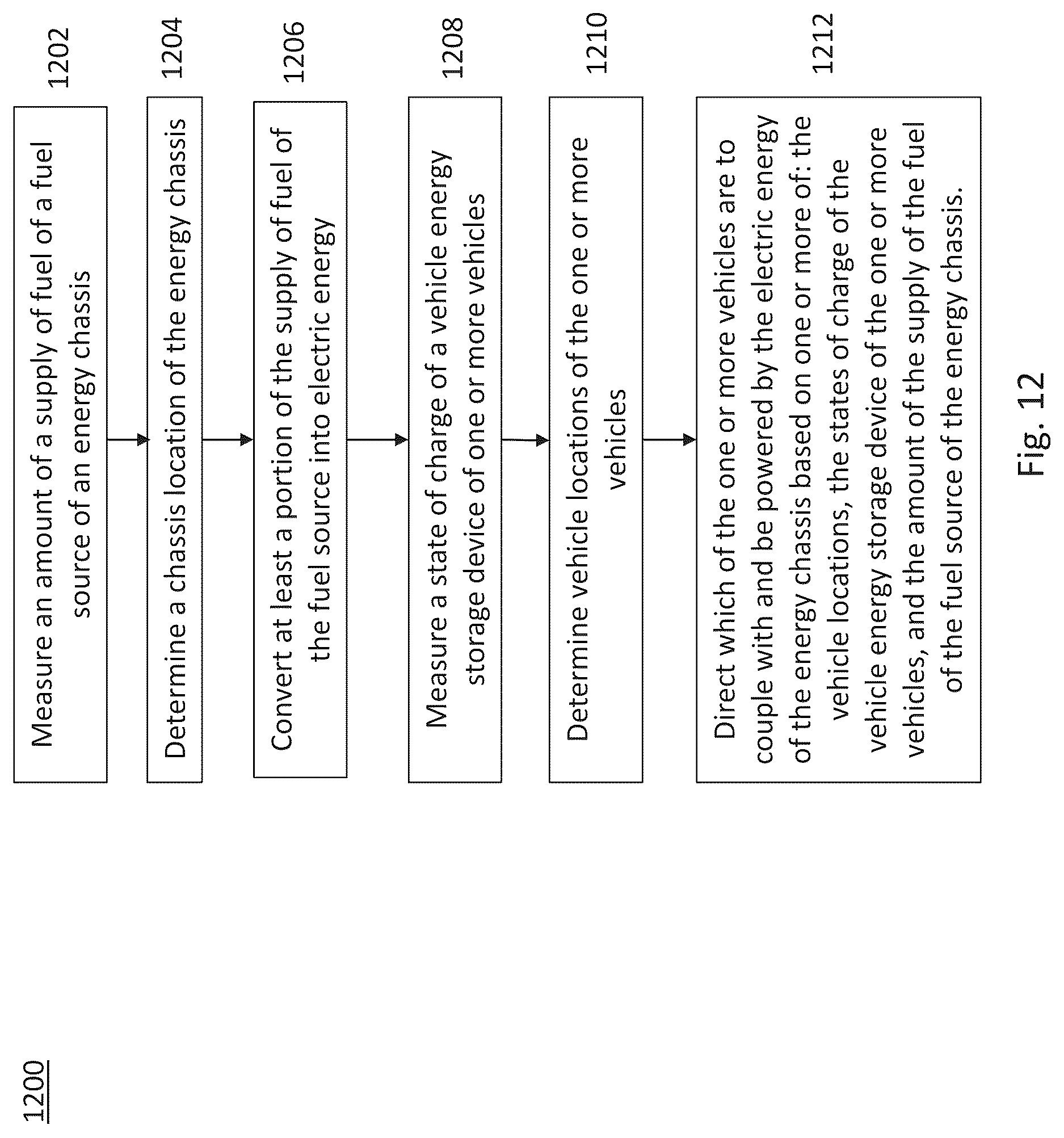 Patent US12617438 Figure 11 – Control system and method for a transportation network