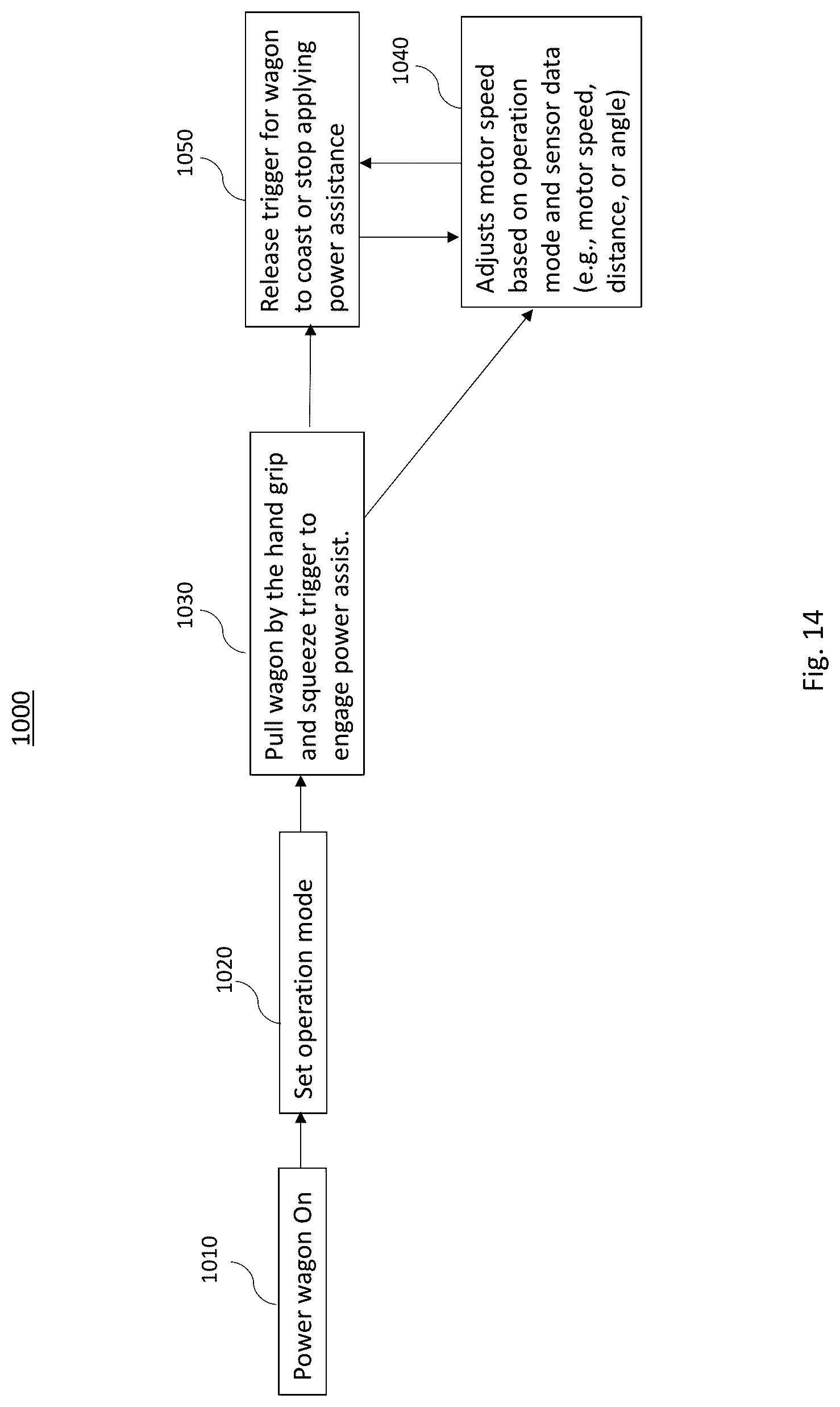 Patent US12617446 Figure 15 – Electric folding wagon