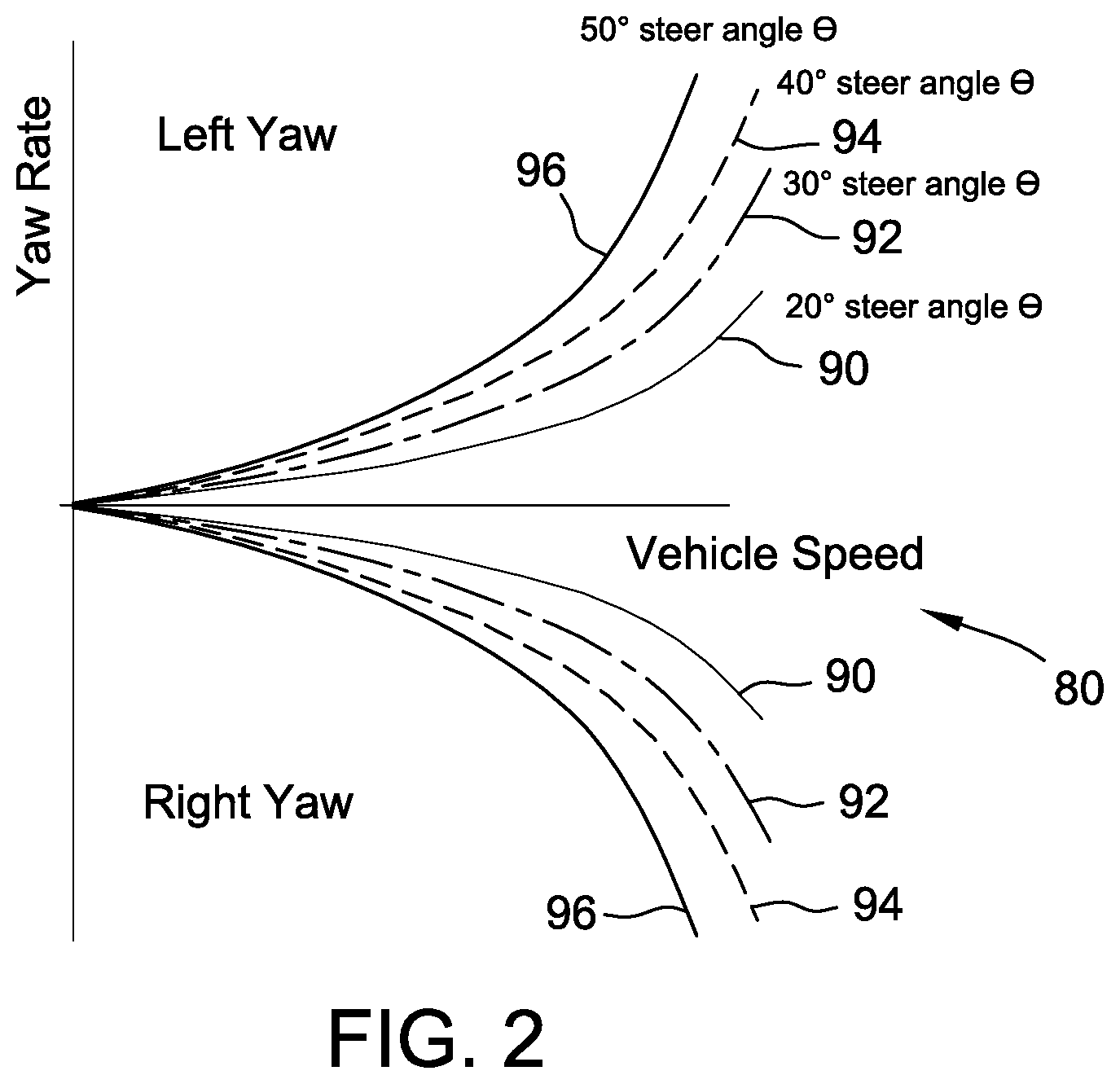 Patent US12617455 Figure 2 – Systems and methods for controlling vehicle travel