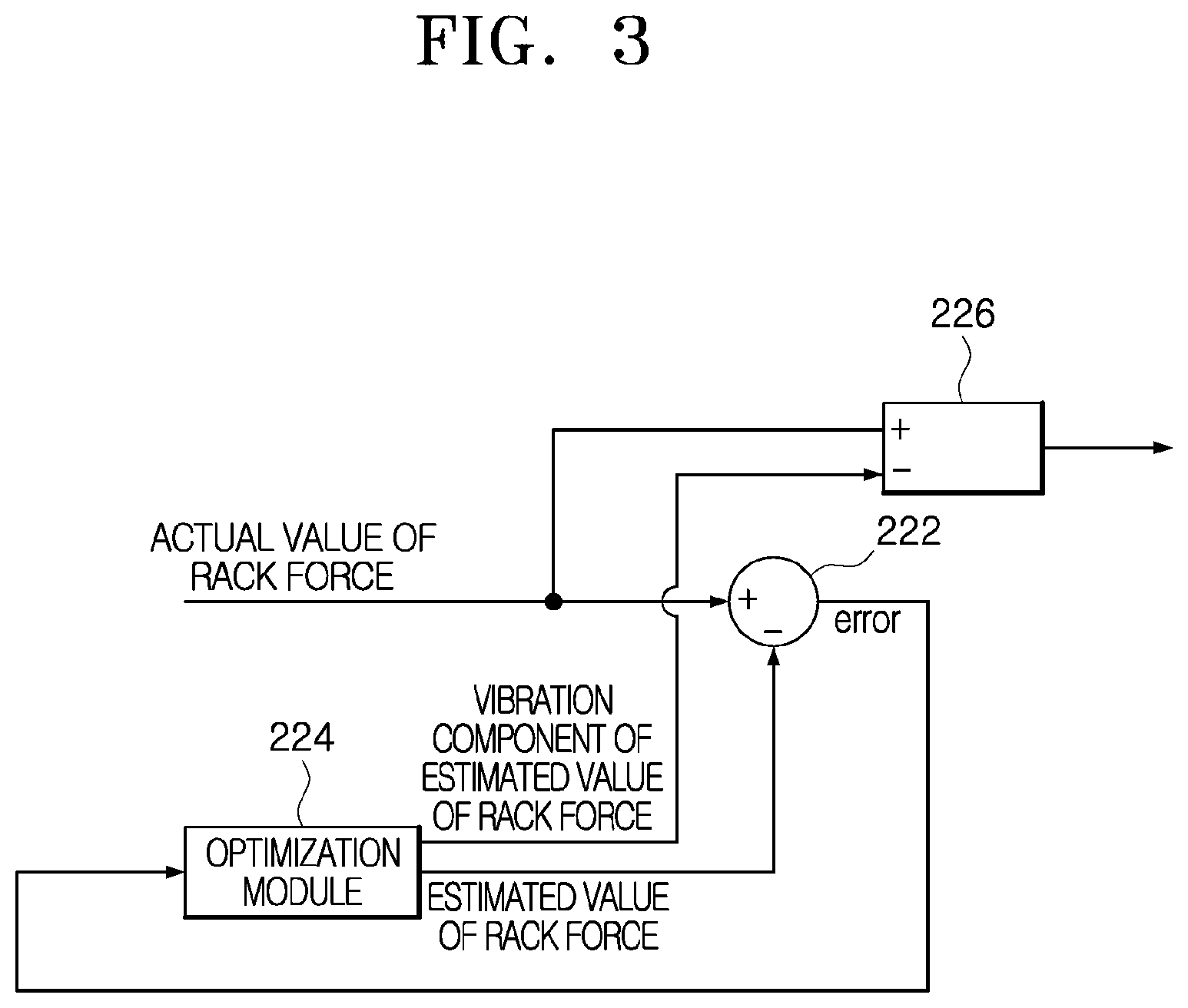 Patent US12617457 Figure 3 – Device for and method of compensating for disturbance in rack force