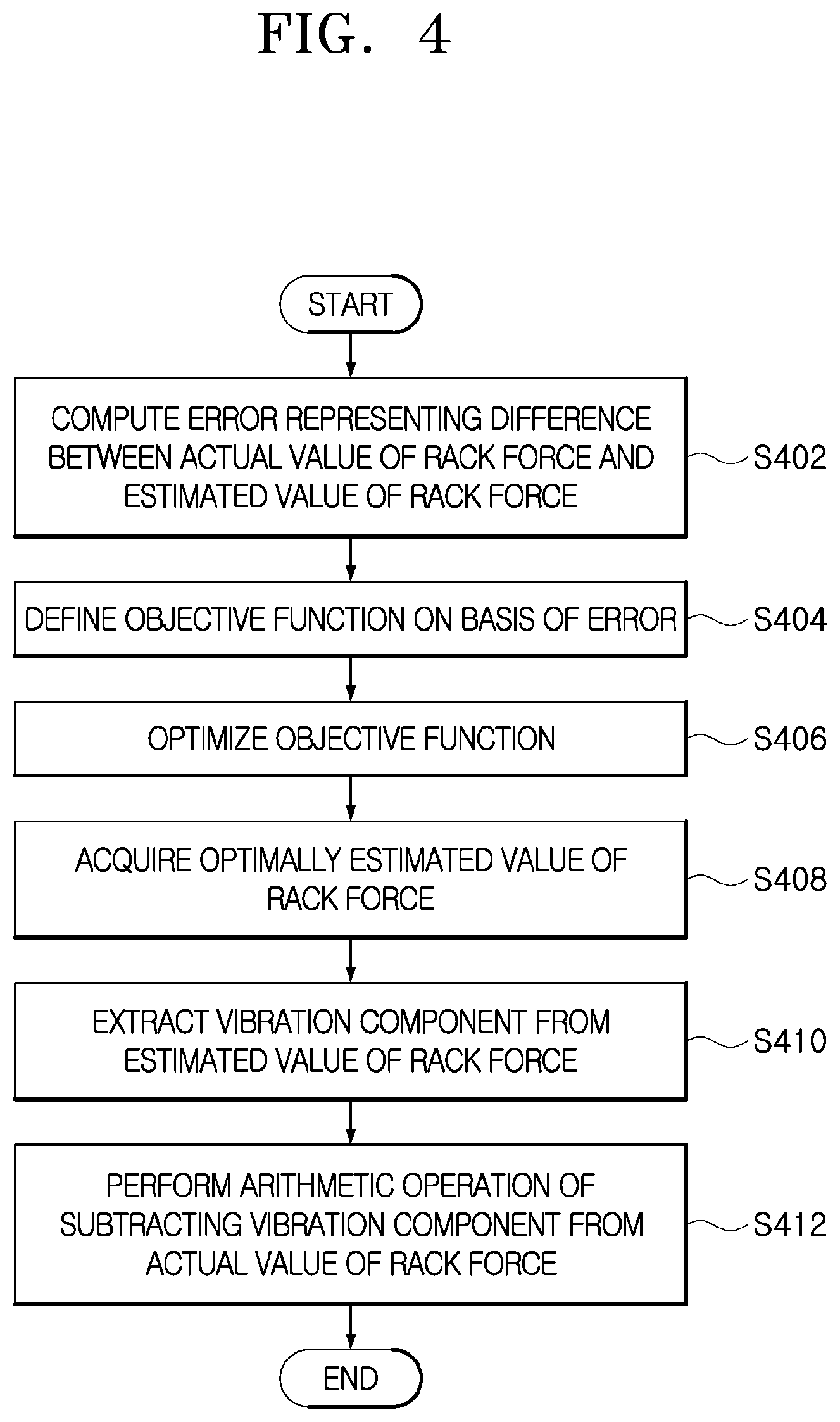Patent US12617457 Figure 4 – Device for and method of compensating for disturbance in rack force
