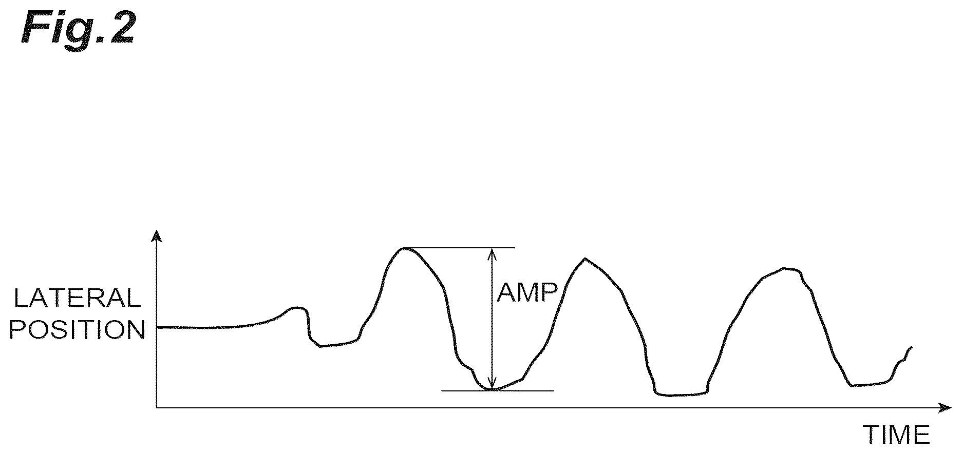Patent US12617459 Figure 2 – Vehicle control device