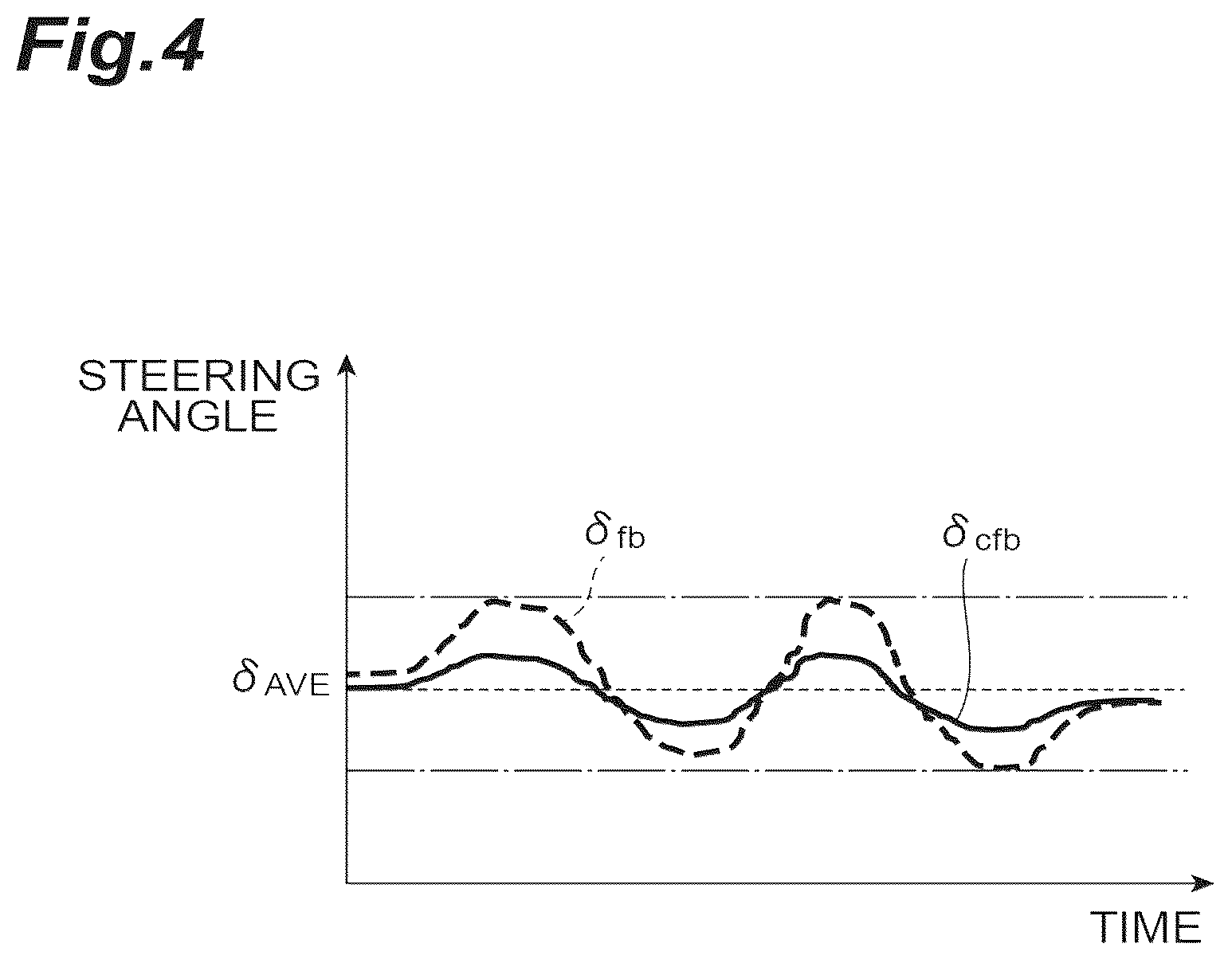 Patent US12617459 Figure 4 – Vehicle control device