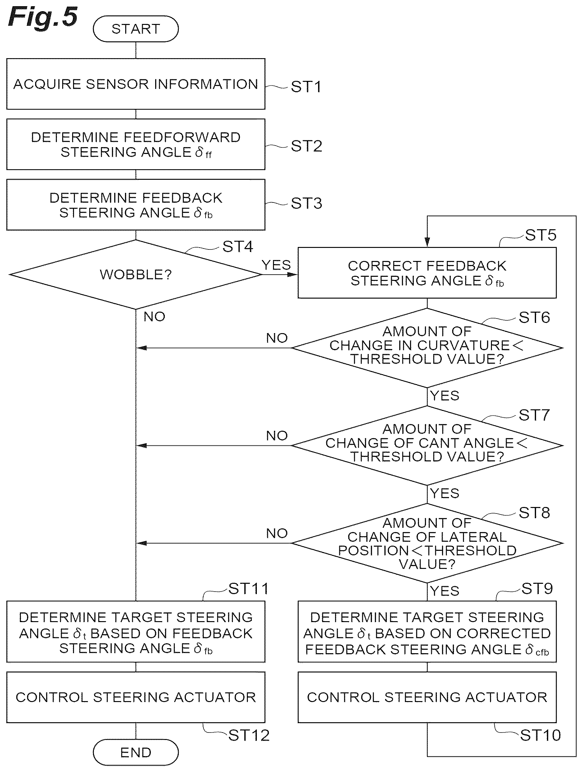 Patent US12617459 Figure 5 – Vehicle control device