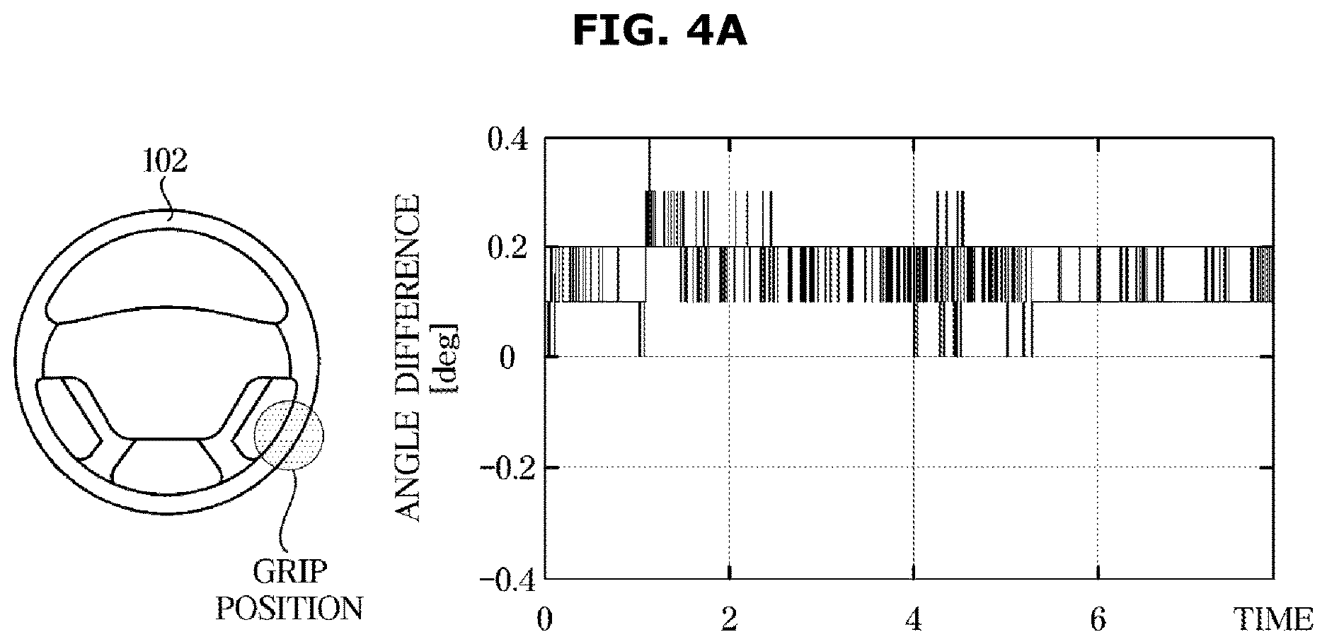 Patent US12617460 Figure 4 – Vehicle and hands-off state detection method thereof