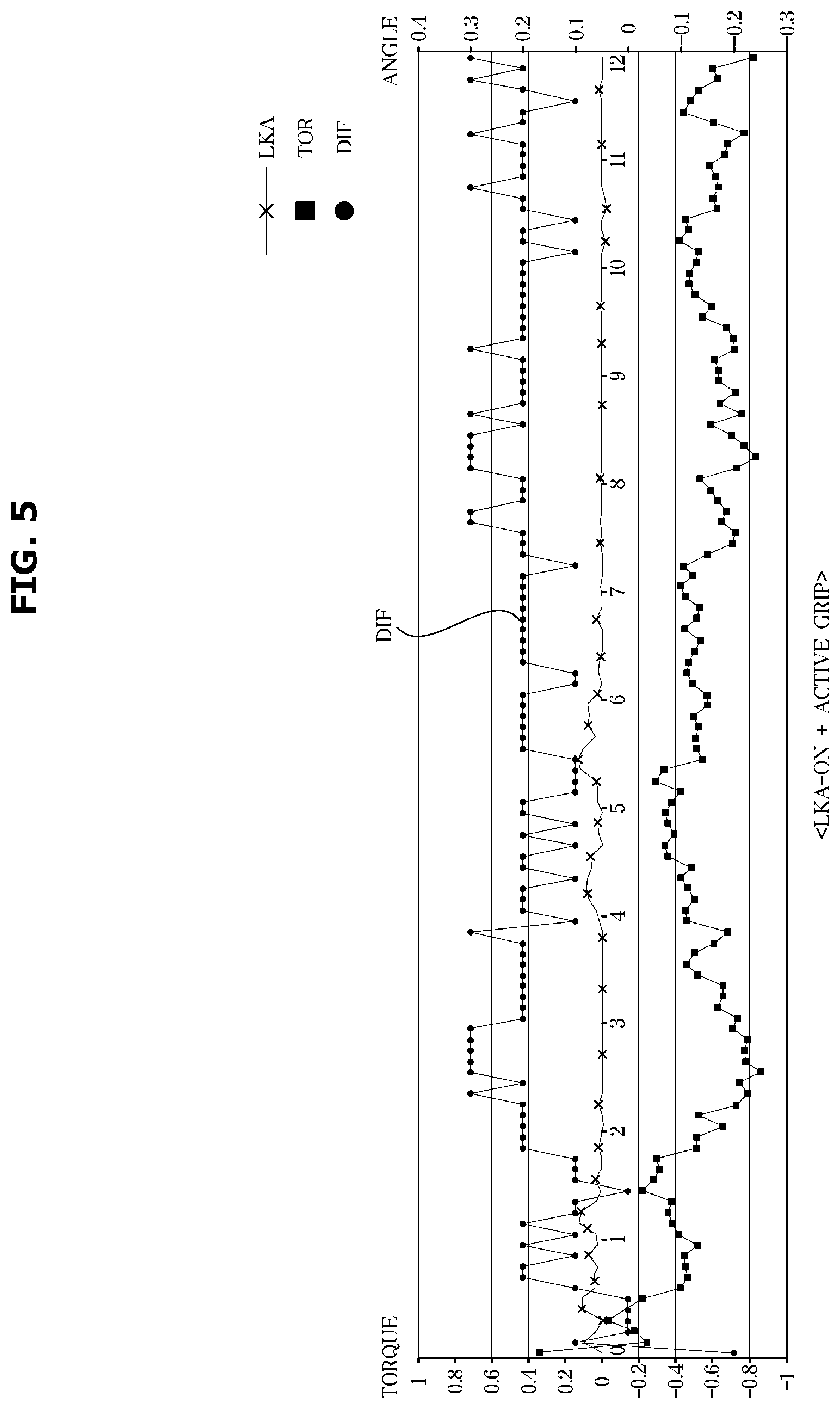 Patent US12617460 Figure 6 – Vehicle and hands-off state detection method thereof