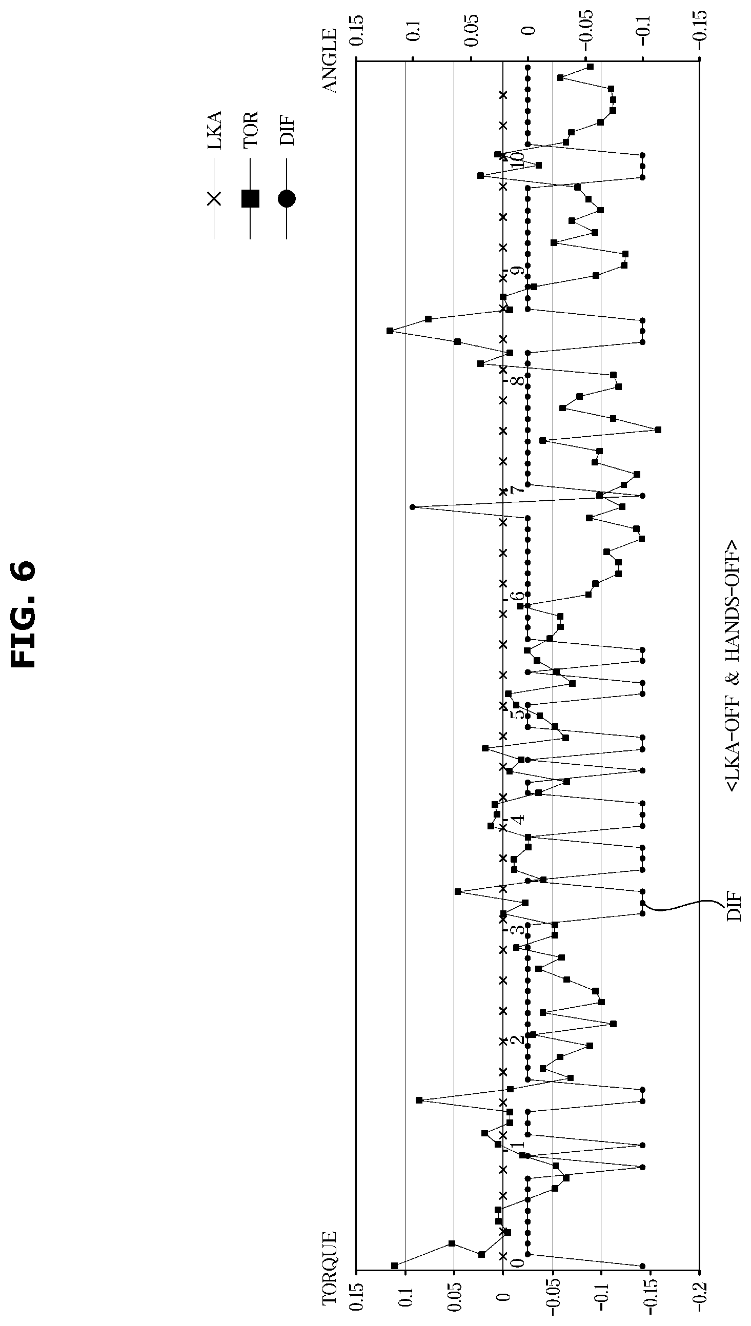 Patent US12617460 Figure 7 – Vehicle and hands-off state detection method thereof
