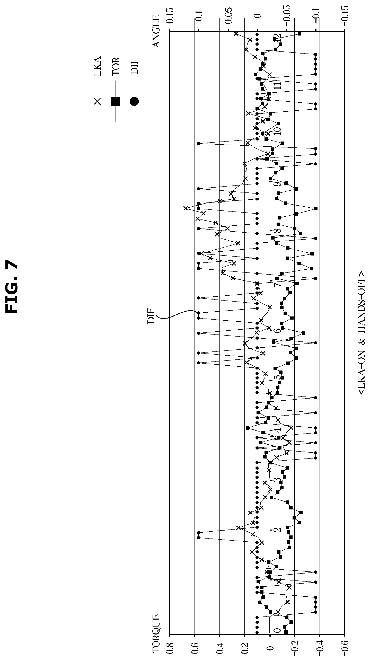 Patent US12617460 Figure 8 – Vehicle and hands-off state detection method thereof