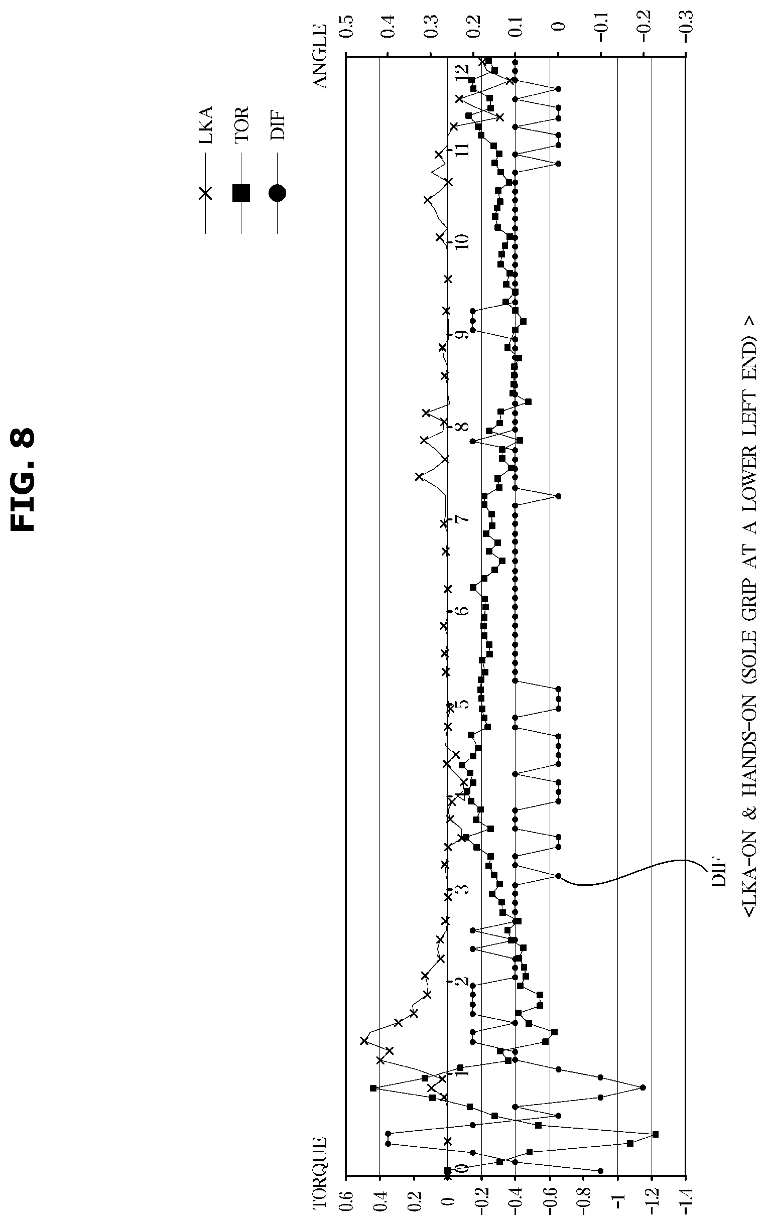 Patent US12617460 Figure 9 – Vehicle and hands-off state detection method thereof