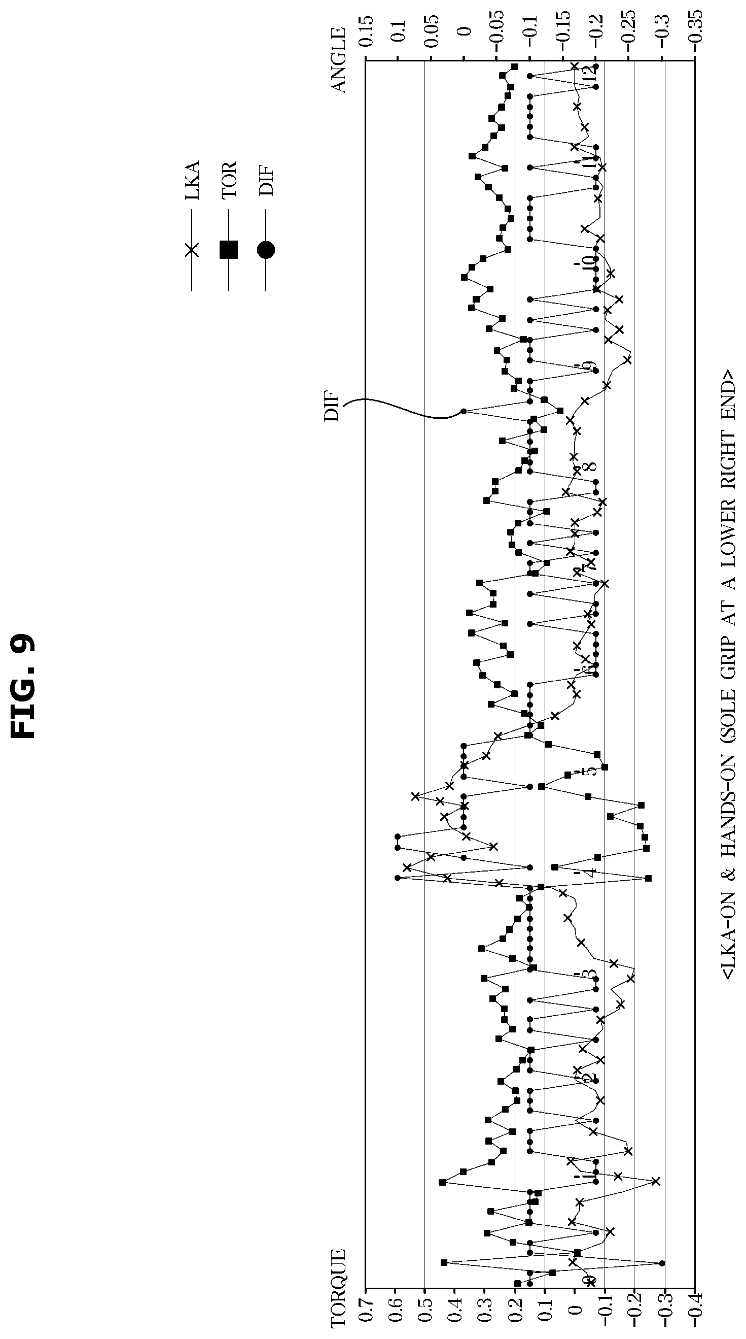 Patent US12617460 Figure 10 – Vehicle and hands-off state detection method thereof