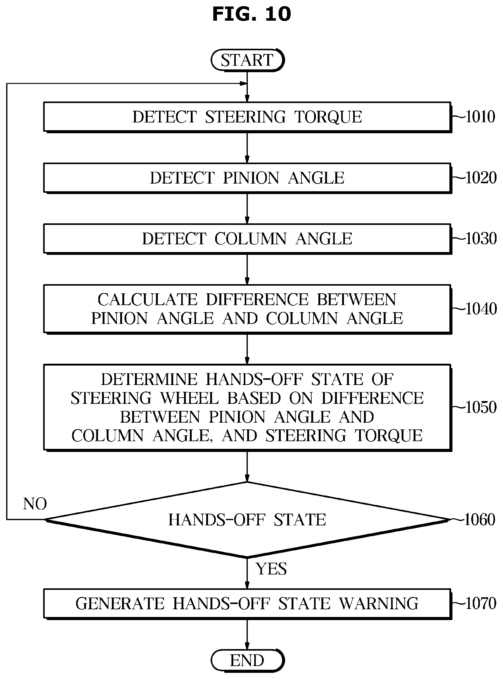 Patent US12617460 Figure 11 – Vehicle and hands-off state detection method thereof
