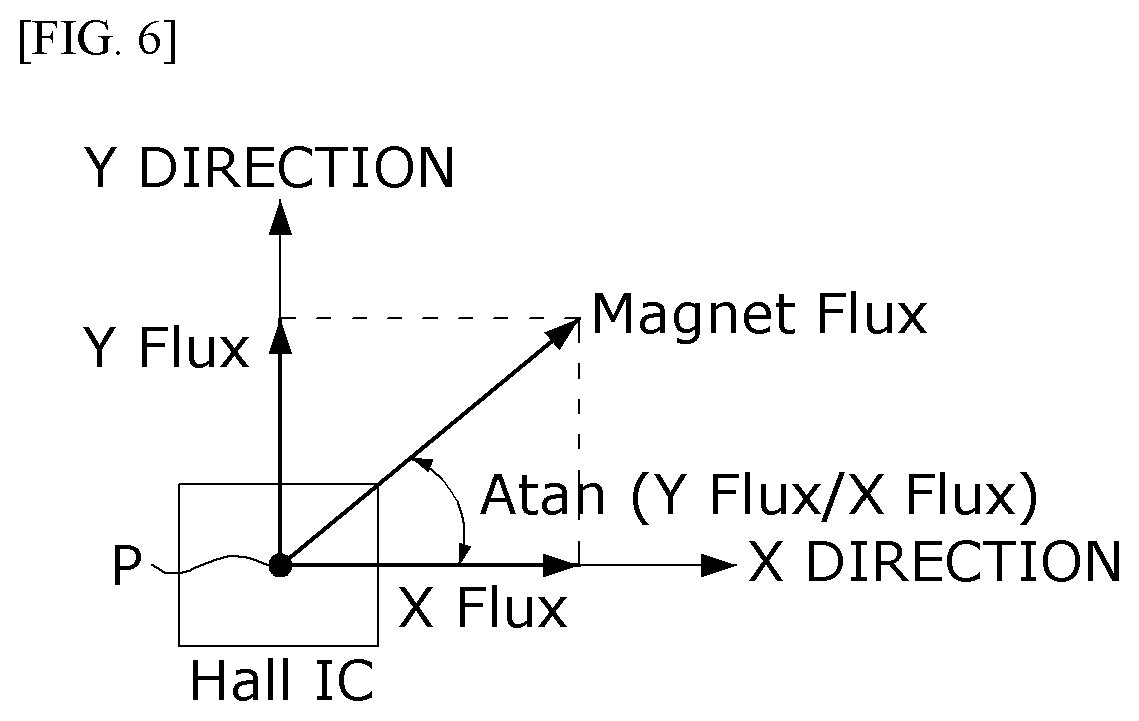 Patent US12617464 Figure 5 – Sensing device