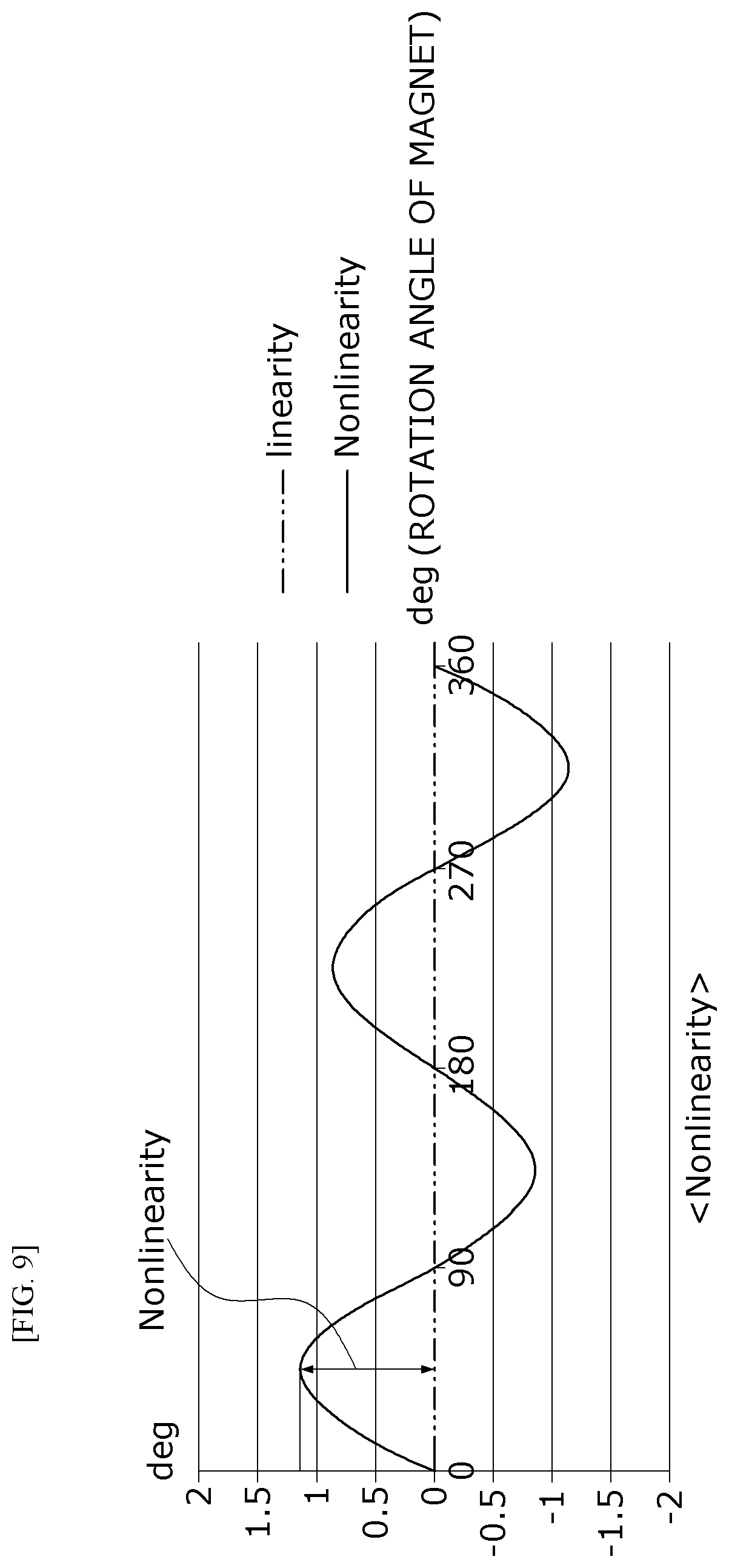 Patent US12617464 Figure 8 – Sensing device