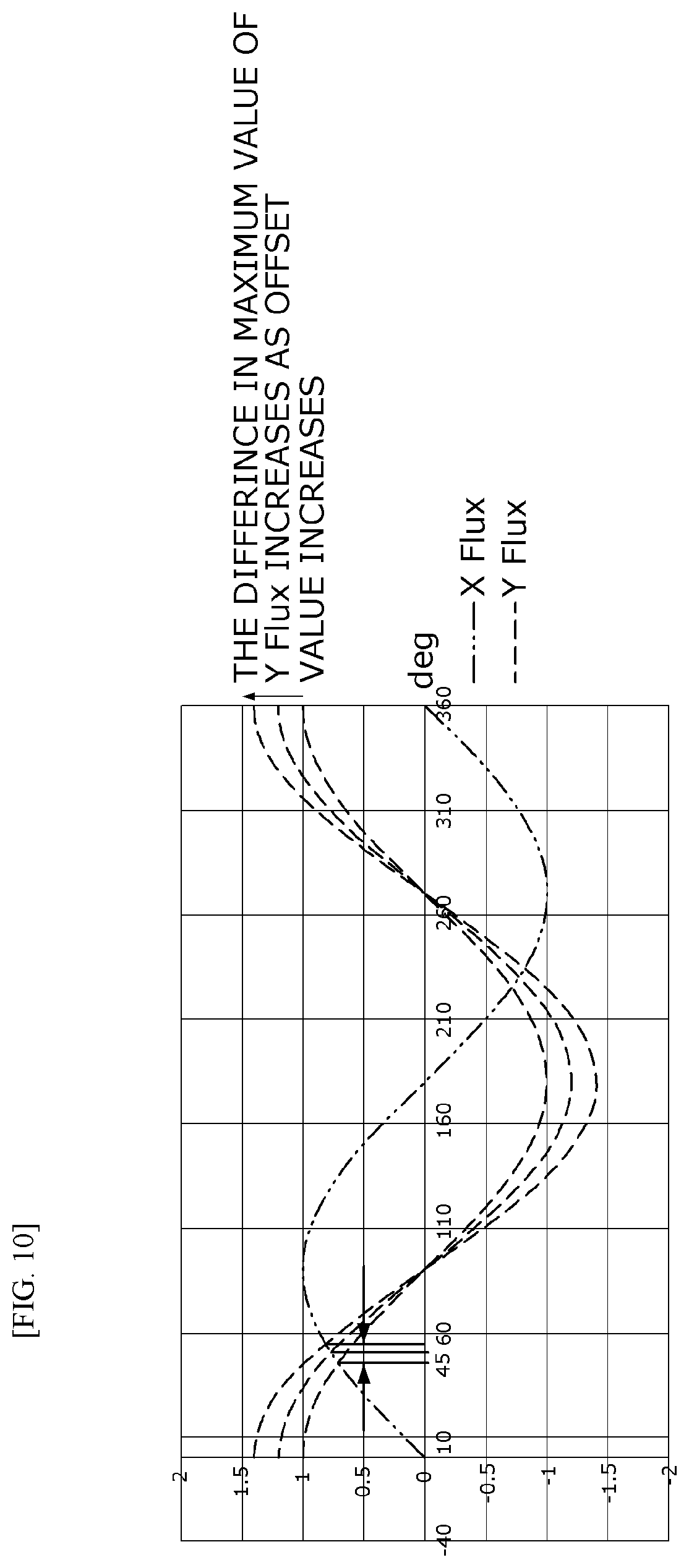 Patent US12617464 Figure 9 – Sensing device