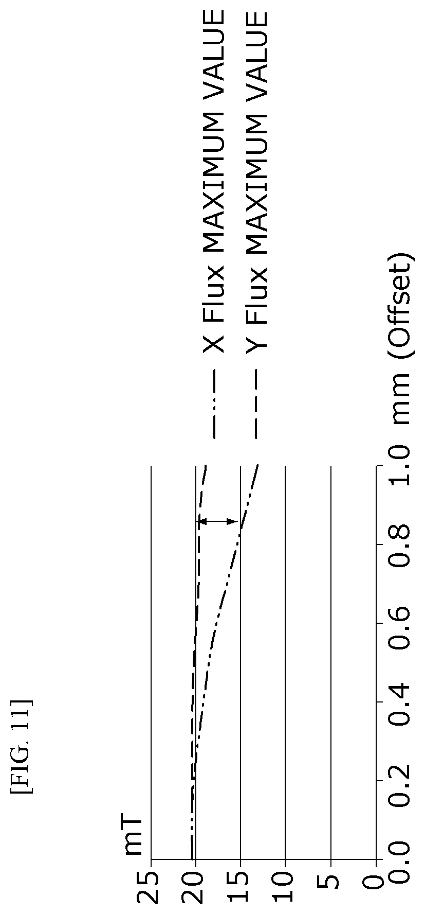 Patent US12617464 Figure 10 – Sensing device