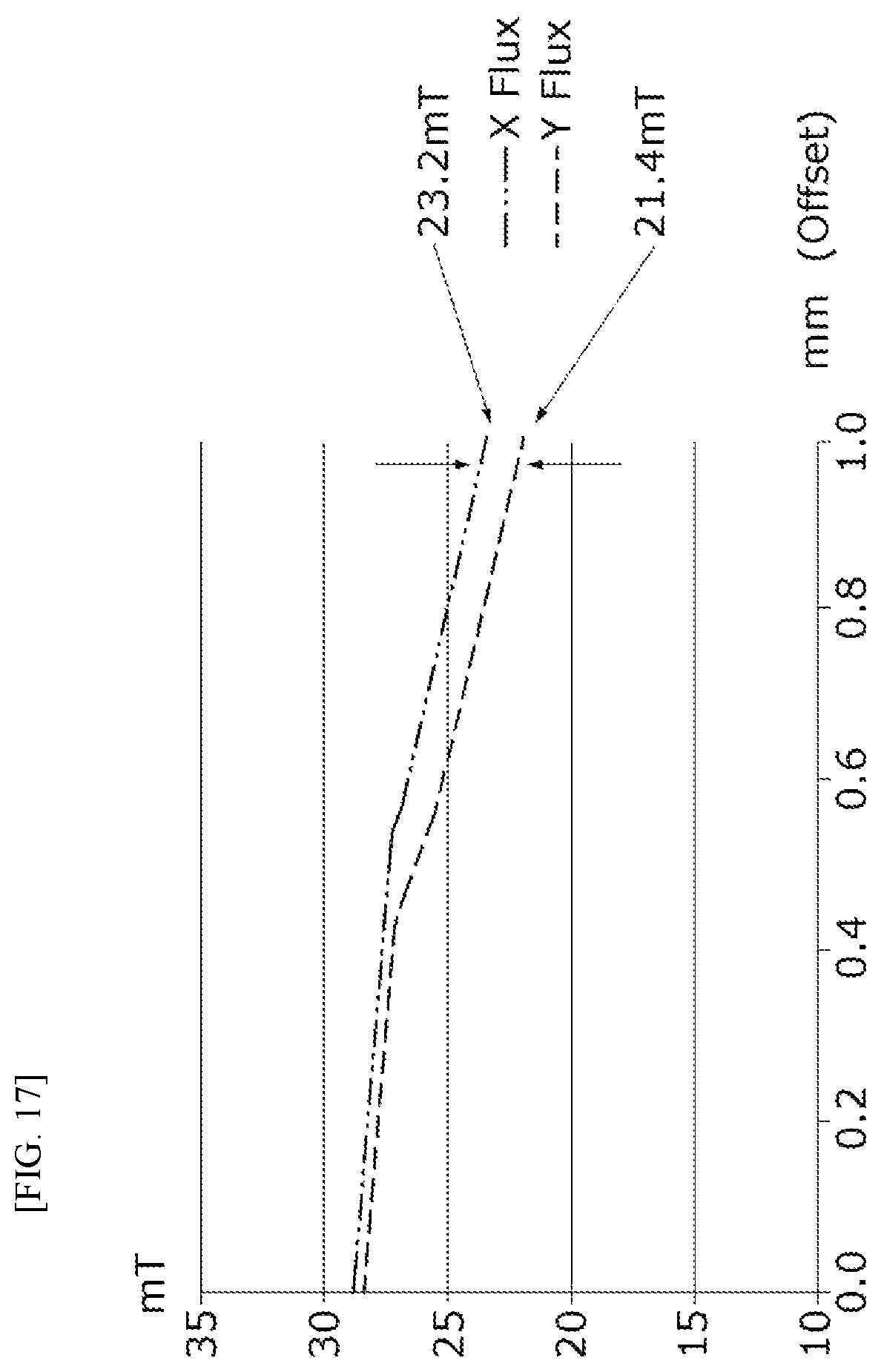 Patent US12617464 Figure 14 – Sensing device