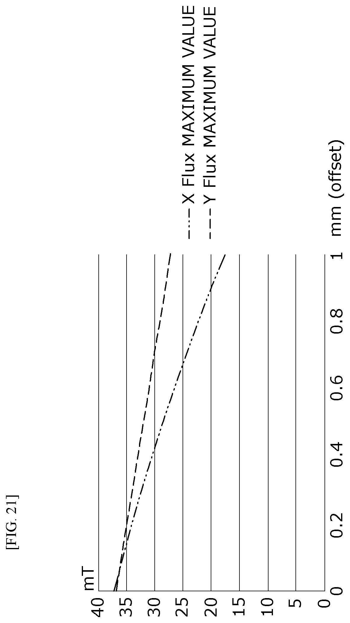 Patent US12617464 Figure 17 – Sensing device