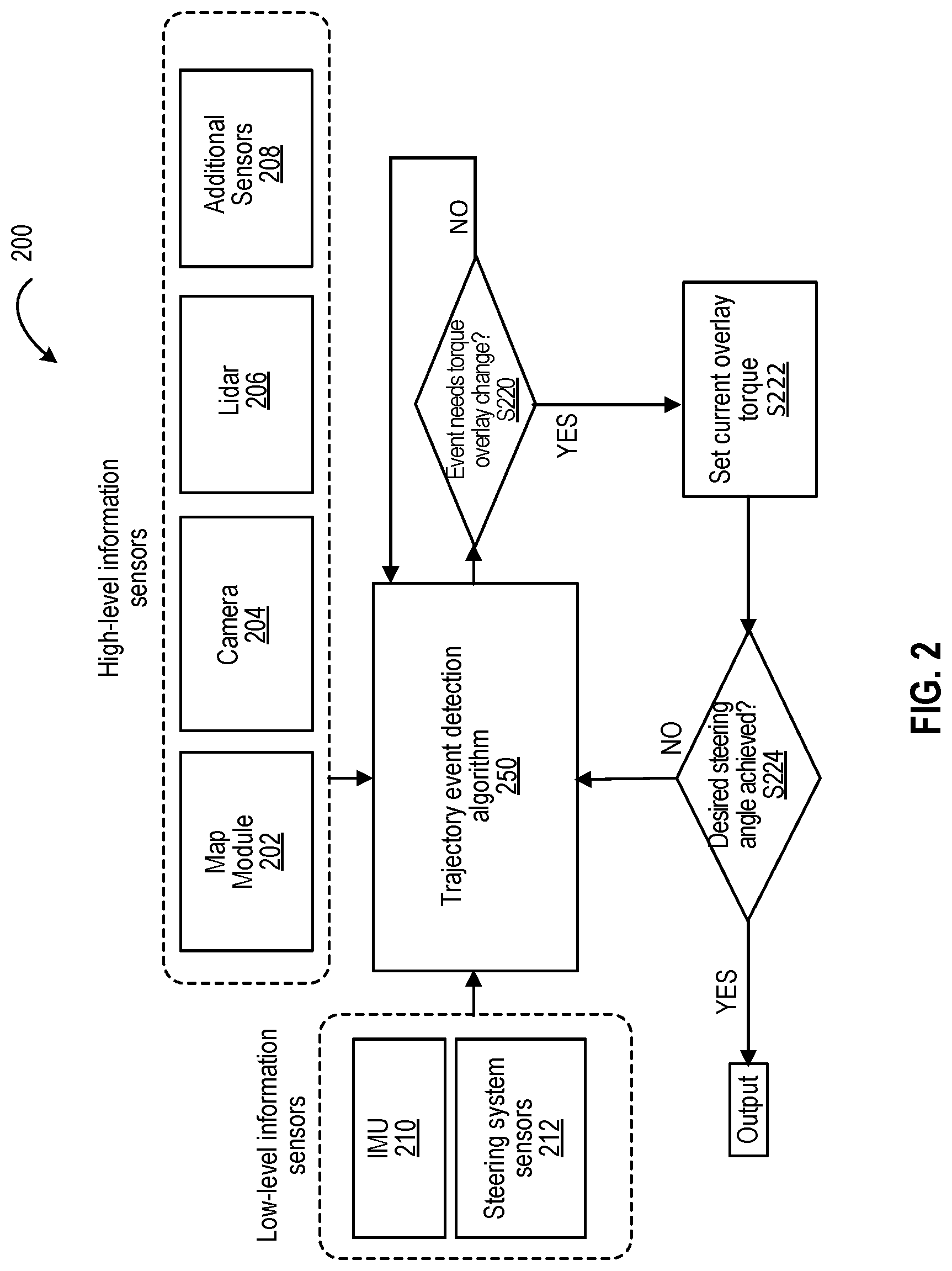 Patent US12617465 Figure 2 – Dynamically adjusting steering torque overlay output