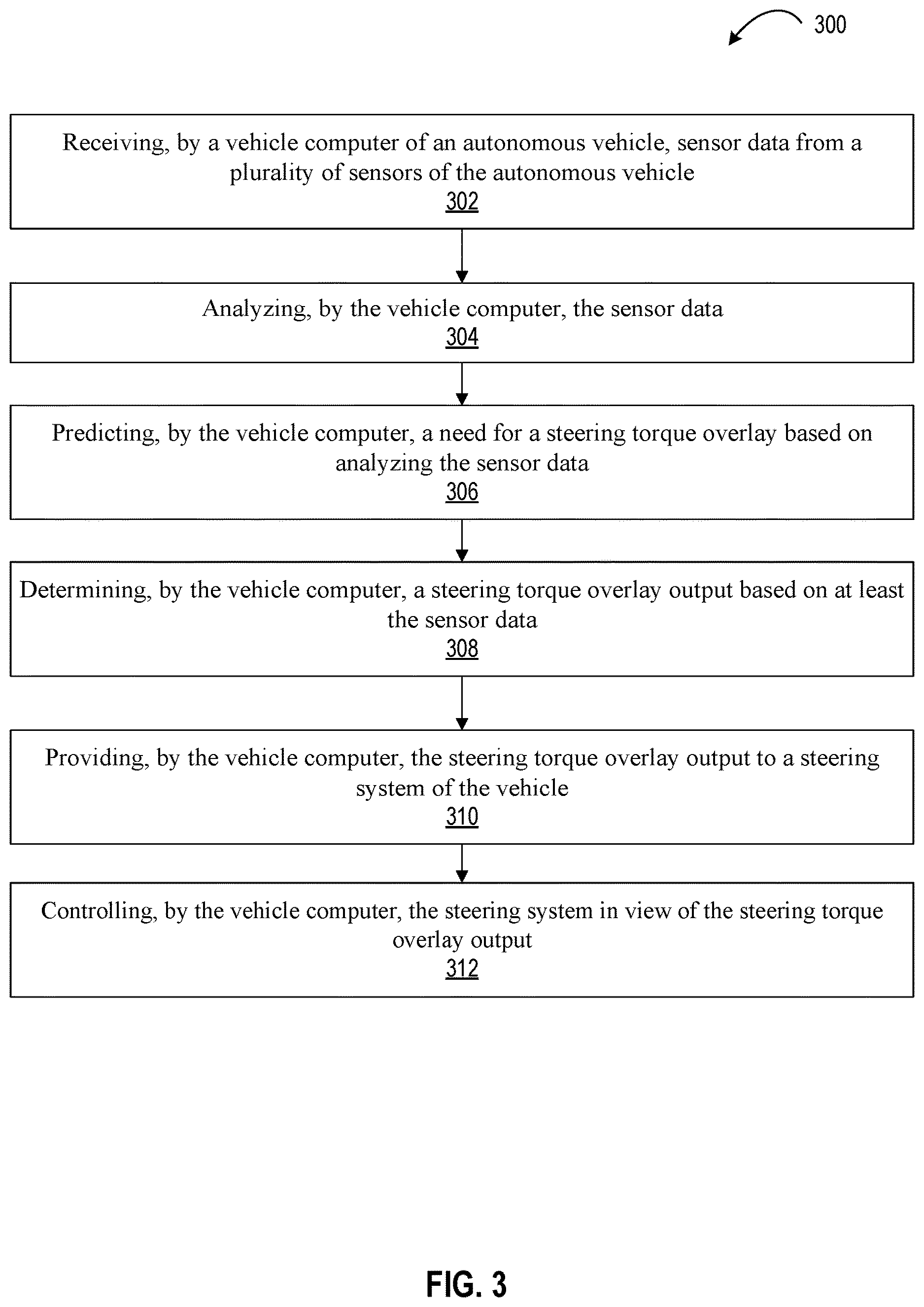 Patent US12617465 Figure 3 – Dynamically adjusting steering torque overlay output