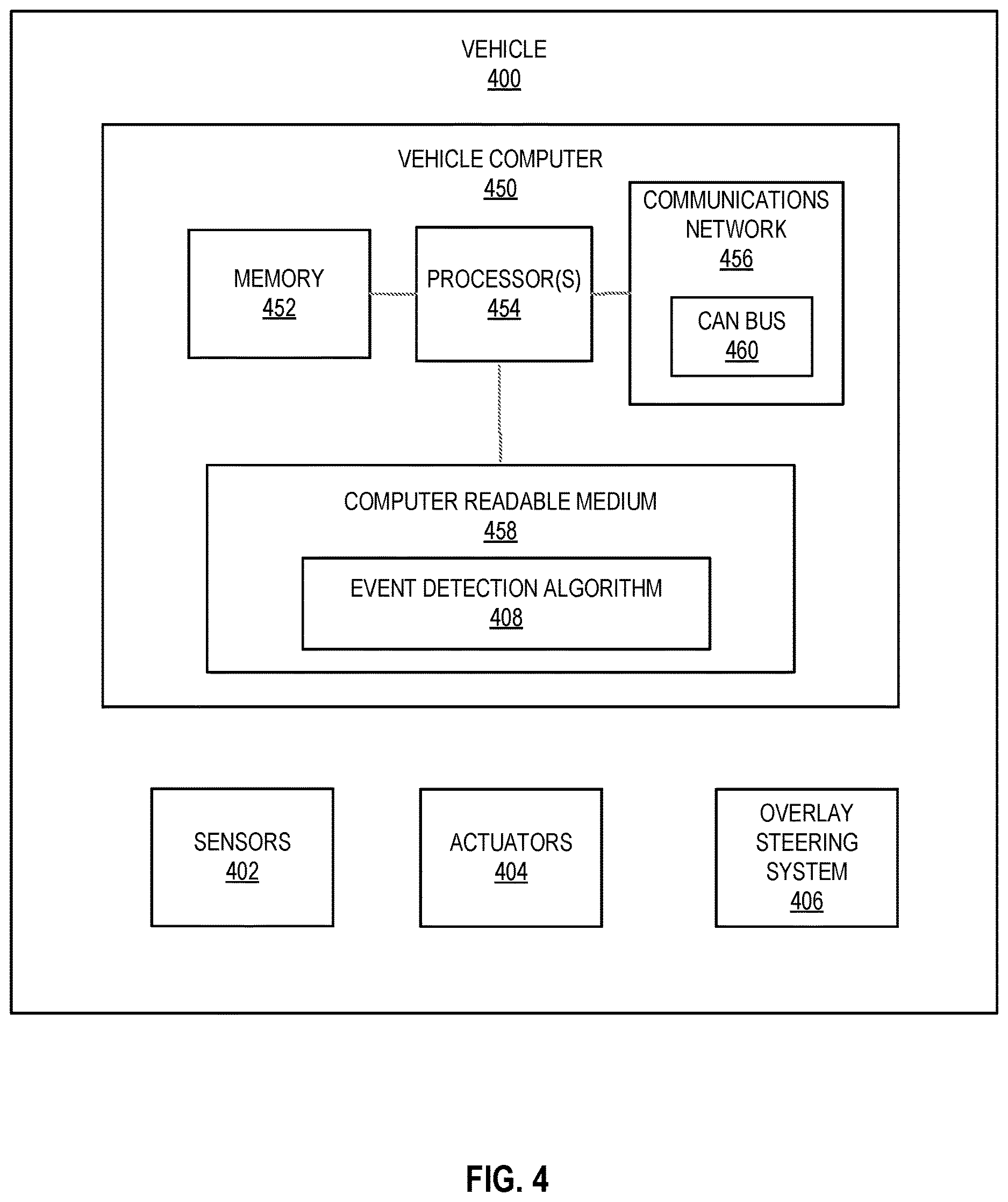 Patent US12617465 Figure 4 – Dynamically adjusting steering torque overlay output