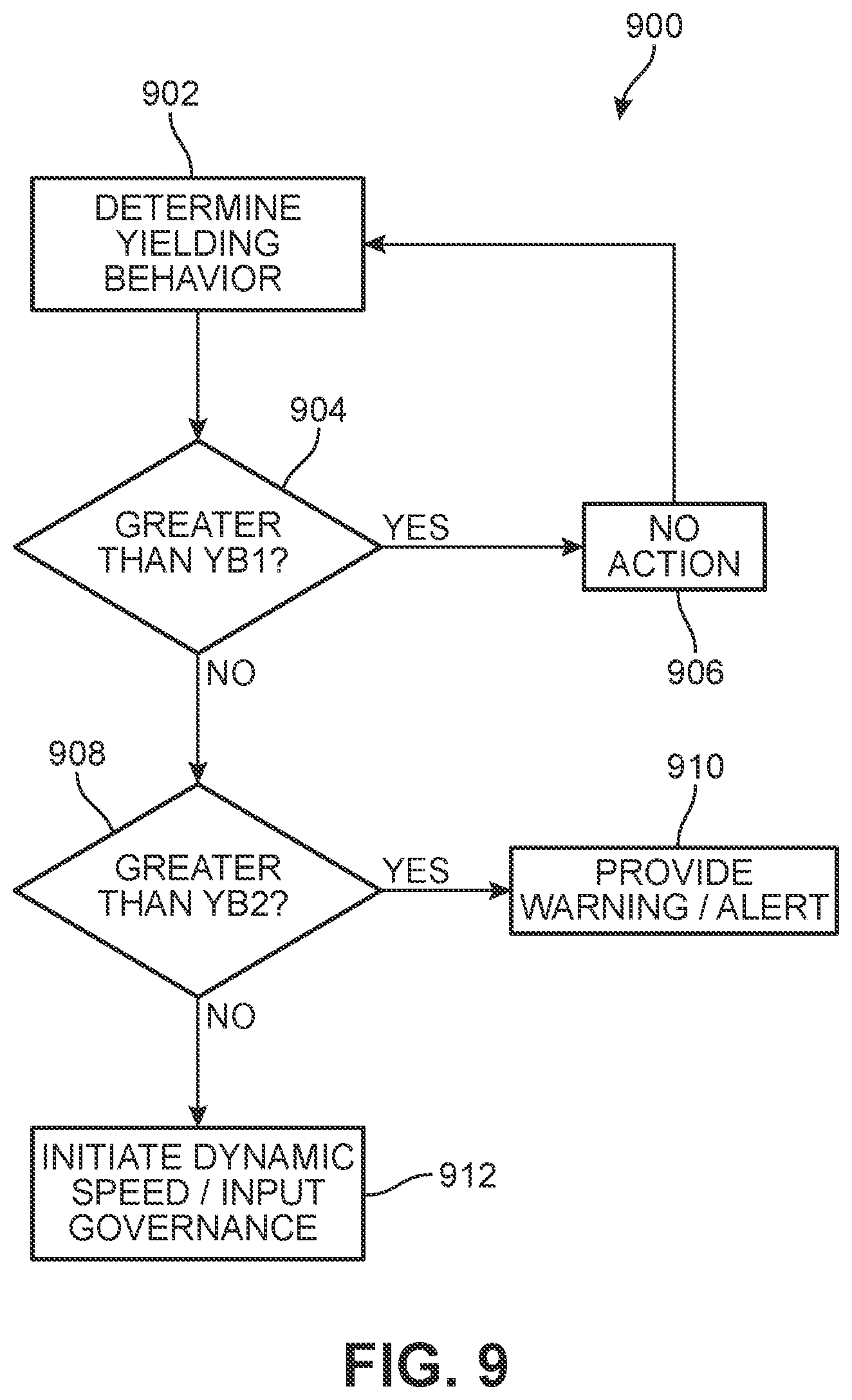 Patent US12617487 Figure 9 – Route guidance for personal transport device based on prosocial behavior costs