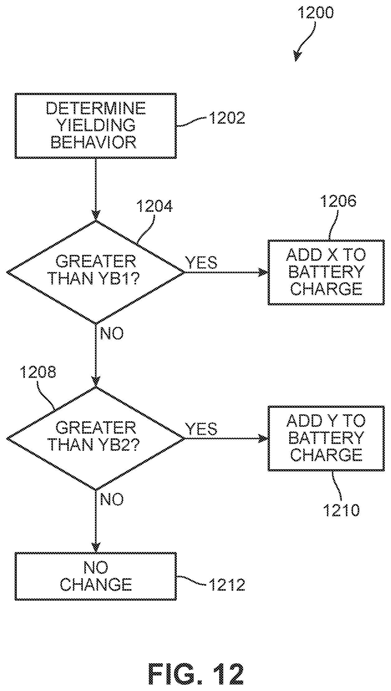 Patent US12617487 Figure 12 – Route guidance for personal transport device based on prosocial behavior costs