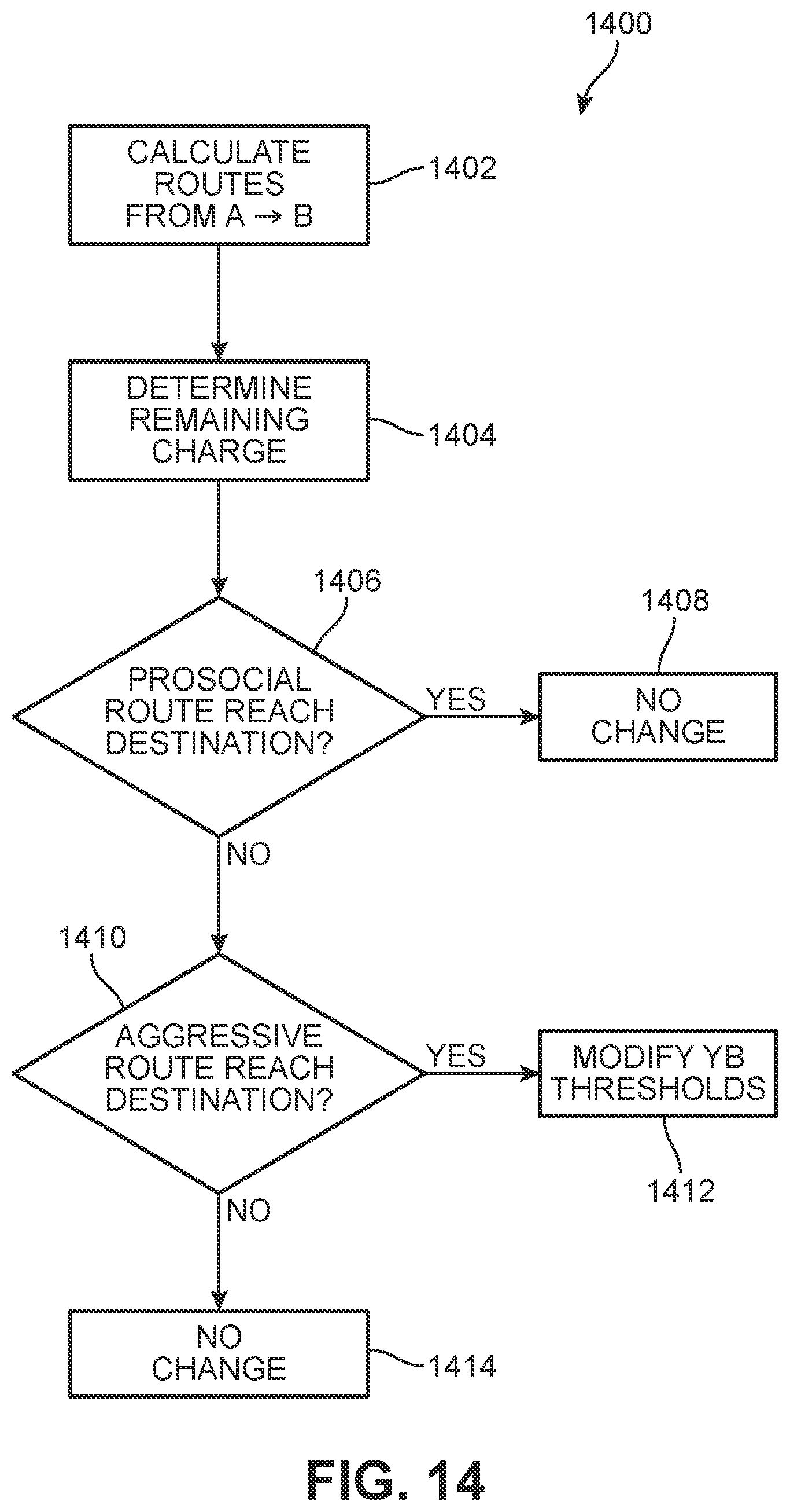Patent US12617487 Figure 14 – Route guidance for personal transport device based on prosocial behavior costs