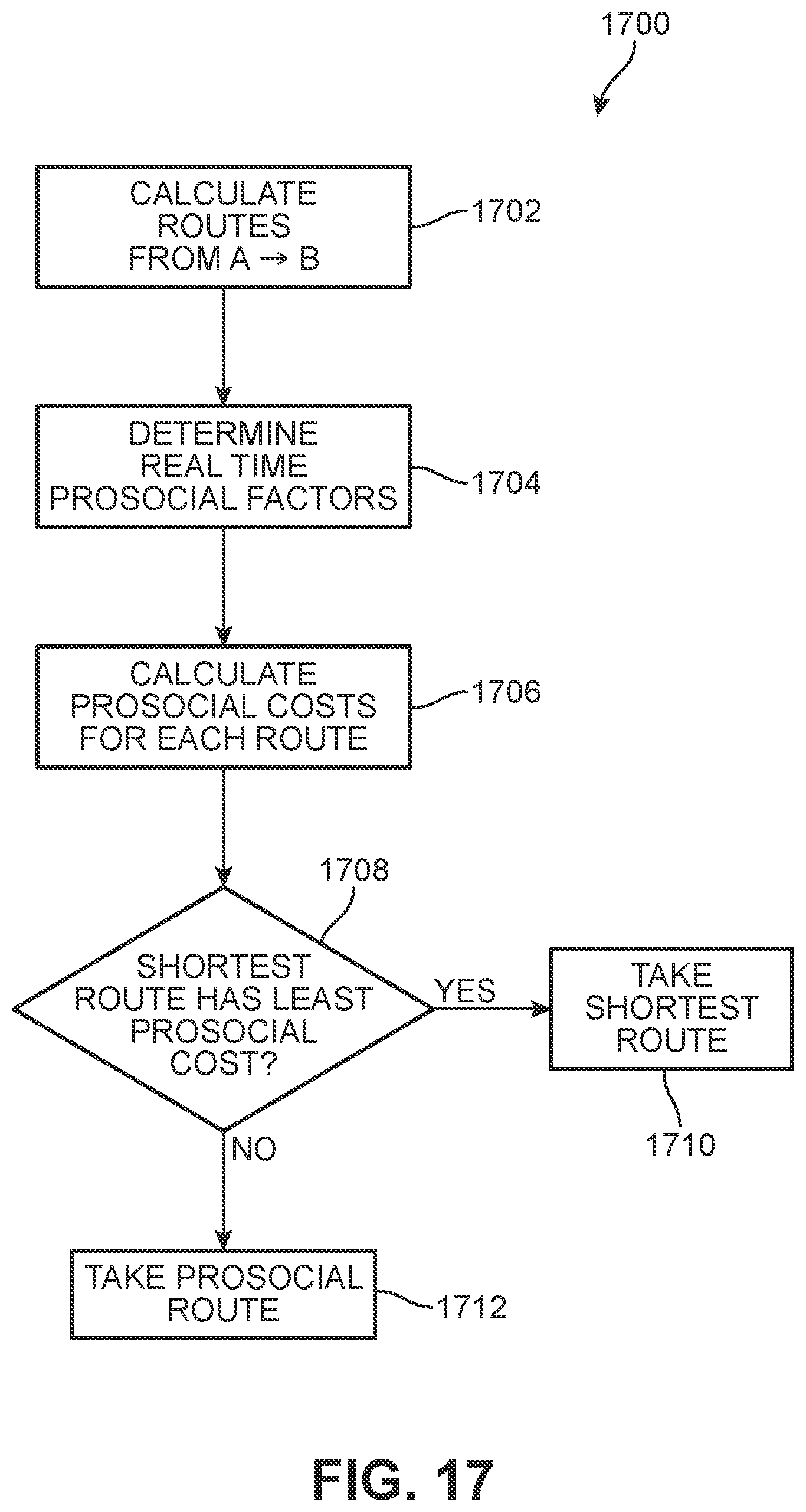 Patent US12617487 Figure 17 – Route guidance for personal transport device based on prosocial behavior costs