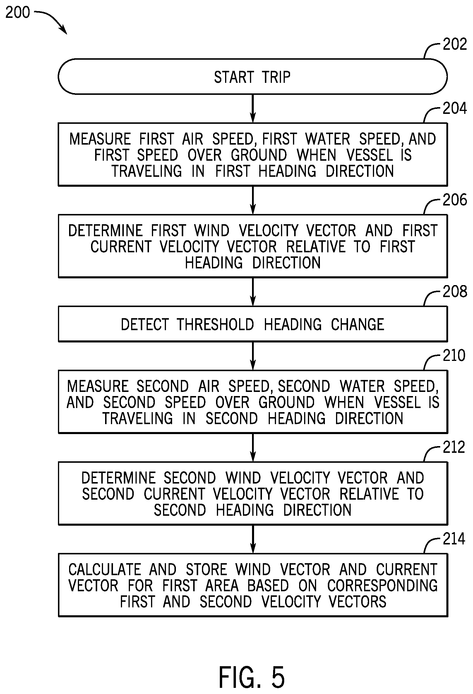 Patent US12617503 Figure 5 – Method and system for monitoring wind and current around a marine vessel