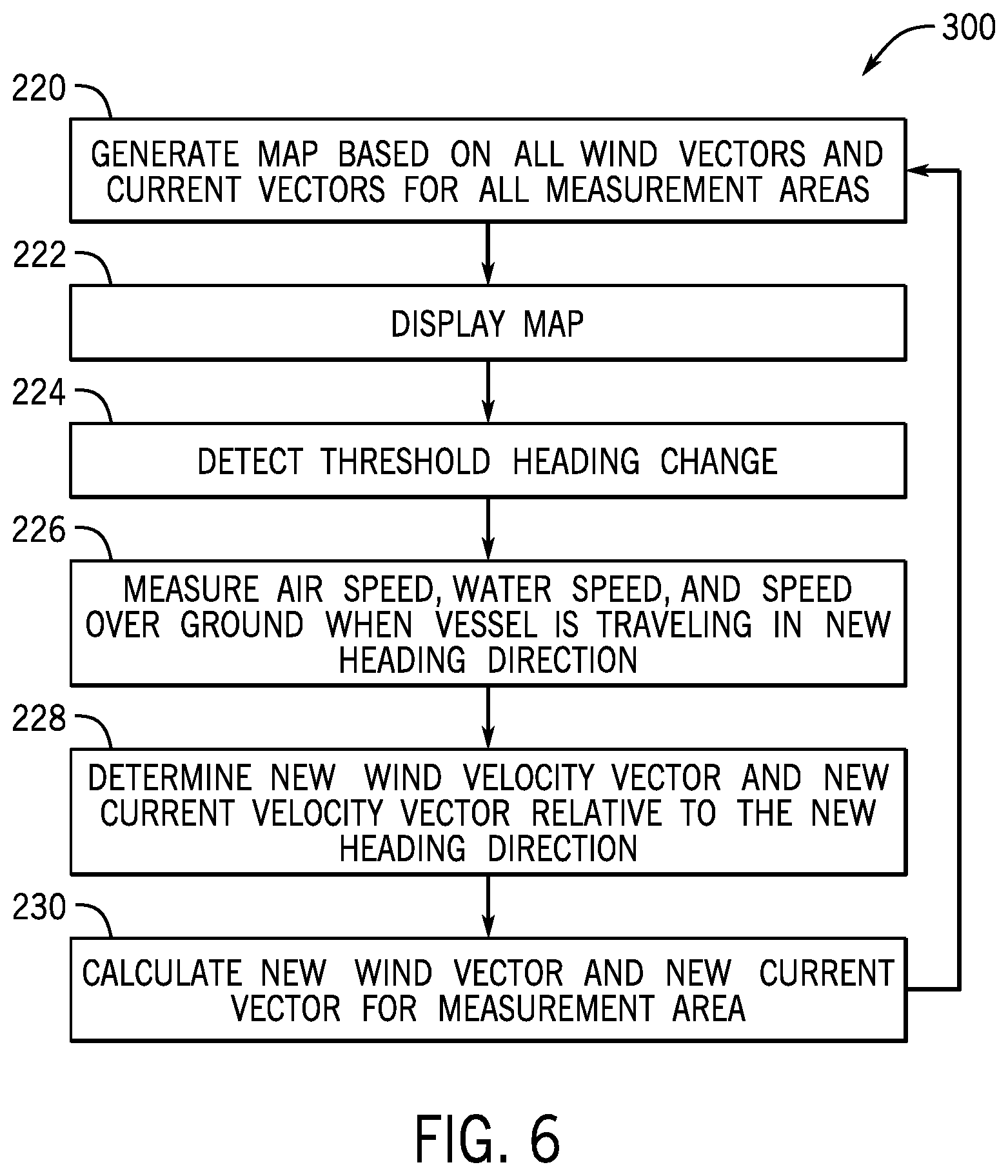 Patent US12617503 Figure 6 – Method and system for monitoring wind and current around a marine vessel