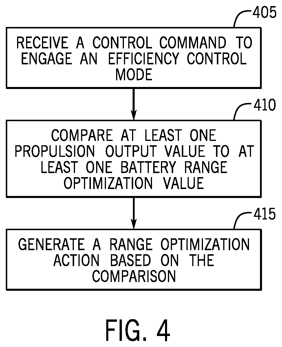 Patent US12617514 Figure 4 – Propulsion systems and methods for controlling electric marine drives for a marine vessel