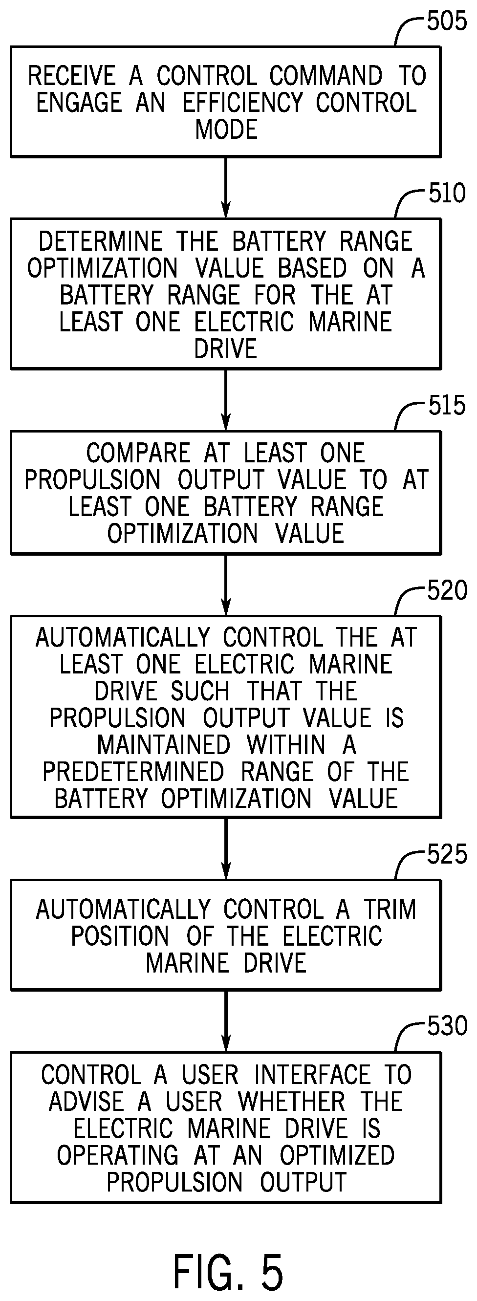 Patent US12617514 Figure 5 – Propulsion systems and methods for controlling electric marine drives for a marine vessel