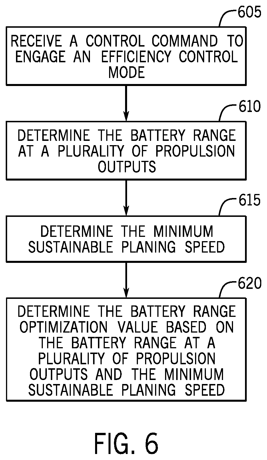 Patent US12617514 Figure 6 – Propulsion systems and methods for controlling electric marine drives for a marine vessel