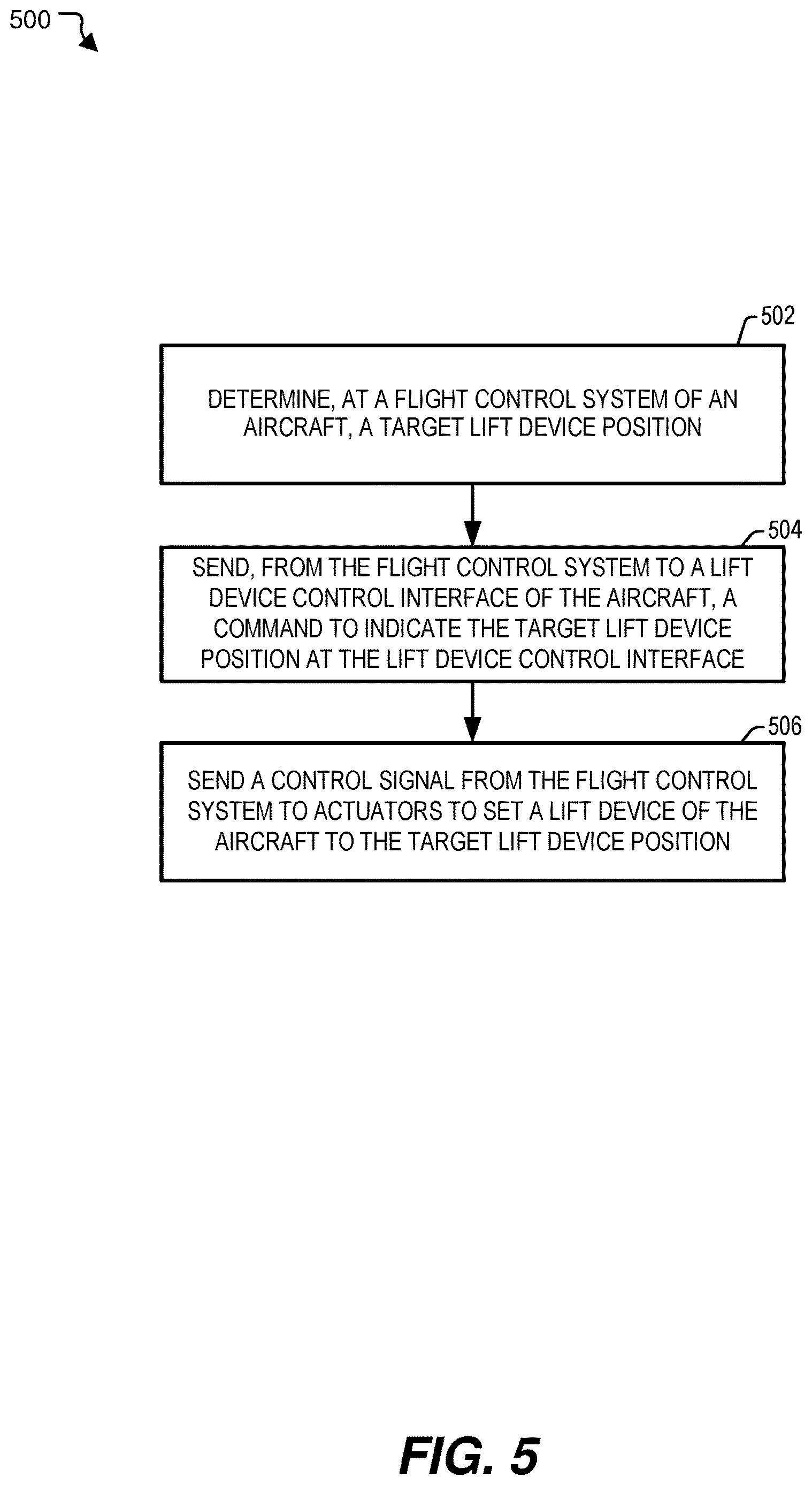 Patent US12617522 Figure 5 – Systems and methods of aircraft lift control