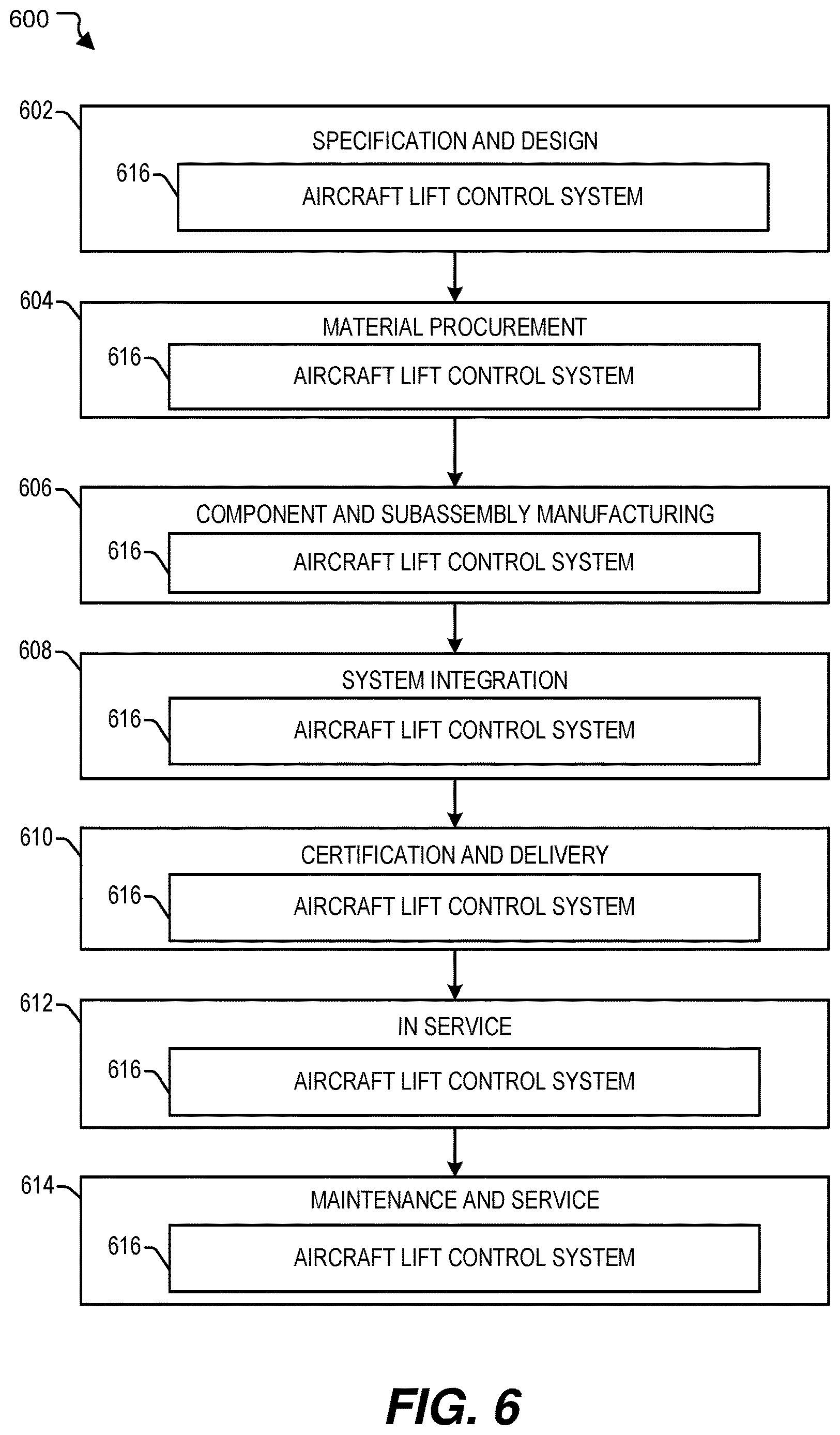Patent US12617522 Figure 6 – Systems and methods of aircraft lift control