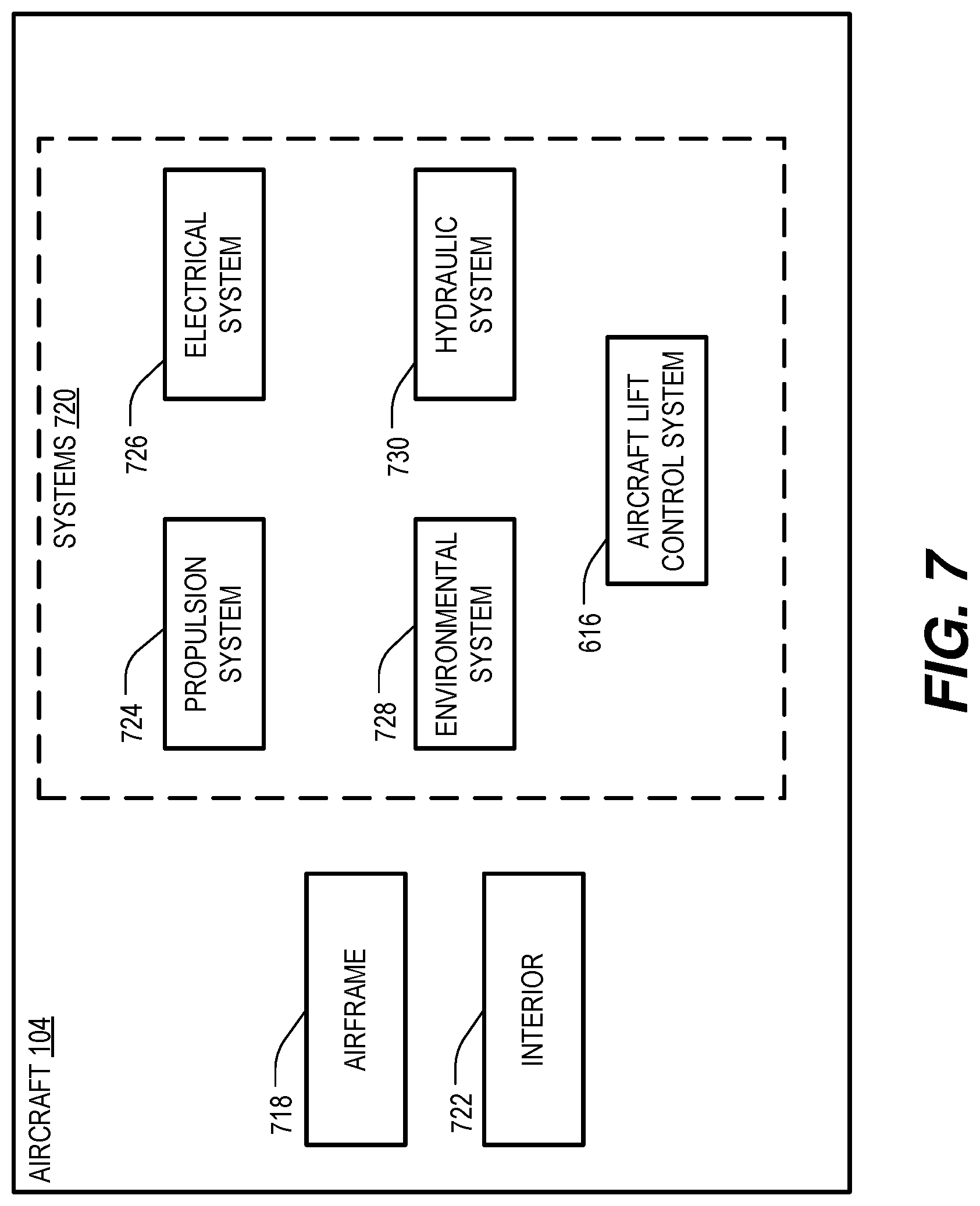 Patent US12617522 Figure 7 – Systems and methods of aircraft lift control