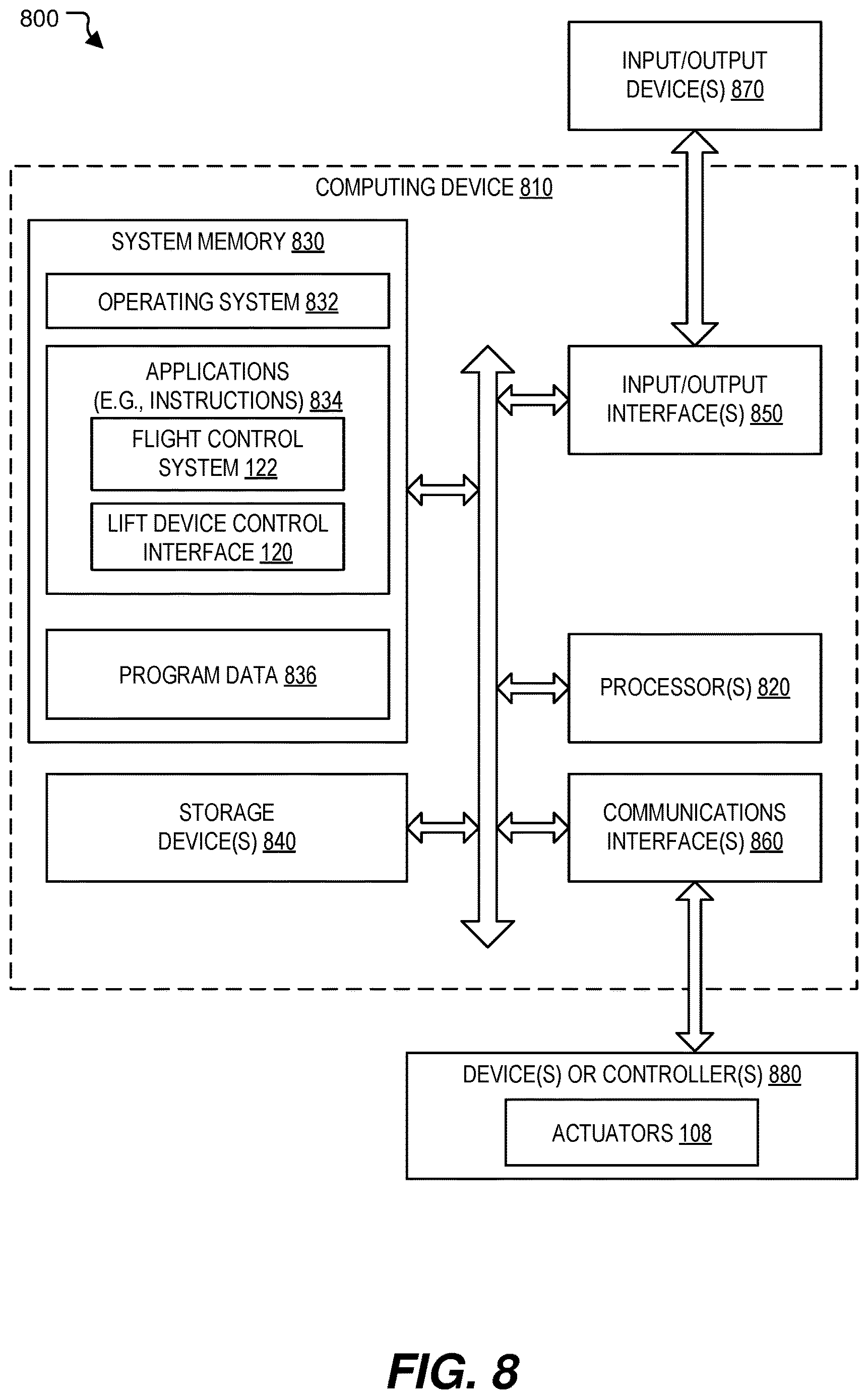 Patent US12617522 Figure 8 – Systems and methods of aircraft lift control