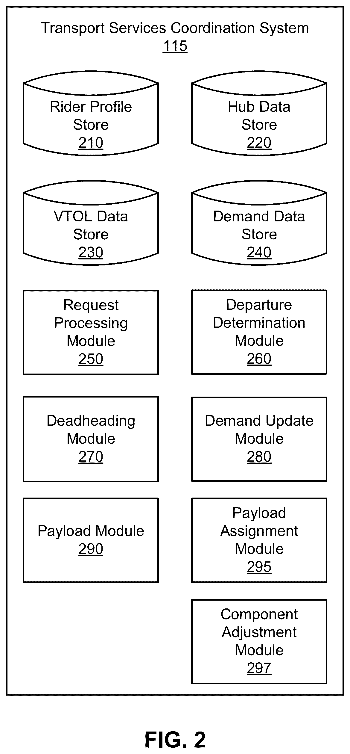 Patent US12617523 Figure 2 – Safe vertical take-off and landing aircraft payload distribution and adjustment