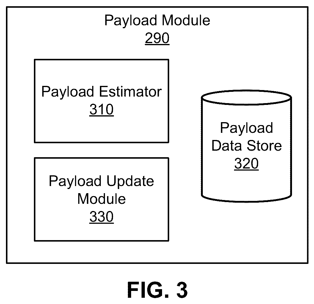 Patent US12617523 Figure 3 – Safe vertical take-off and landing aircraft payload distribution and adjustment