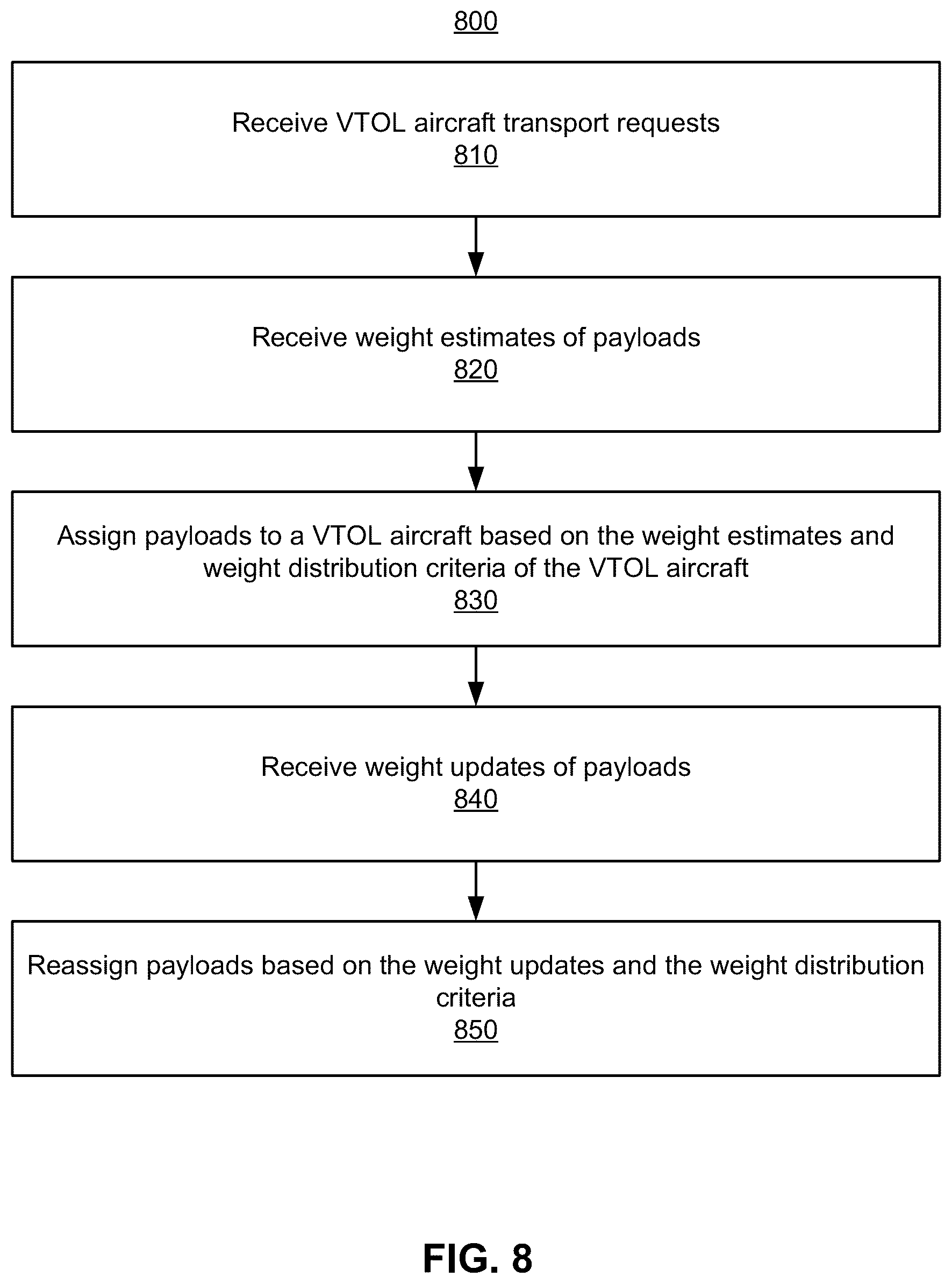 Patent US12617523 Figure 8 – Safe vertical take-off and landing aircraft payload distribution and adjustment