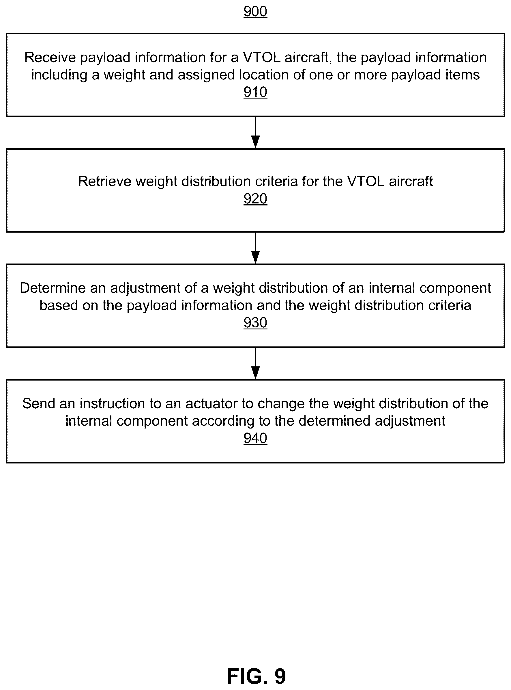 Patent US12617523 Figure 9 – Safe vertical take-off and landing aircraft payload distribution and adjustment