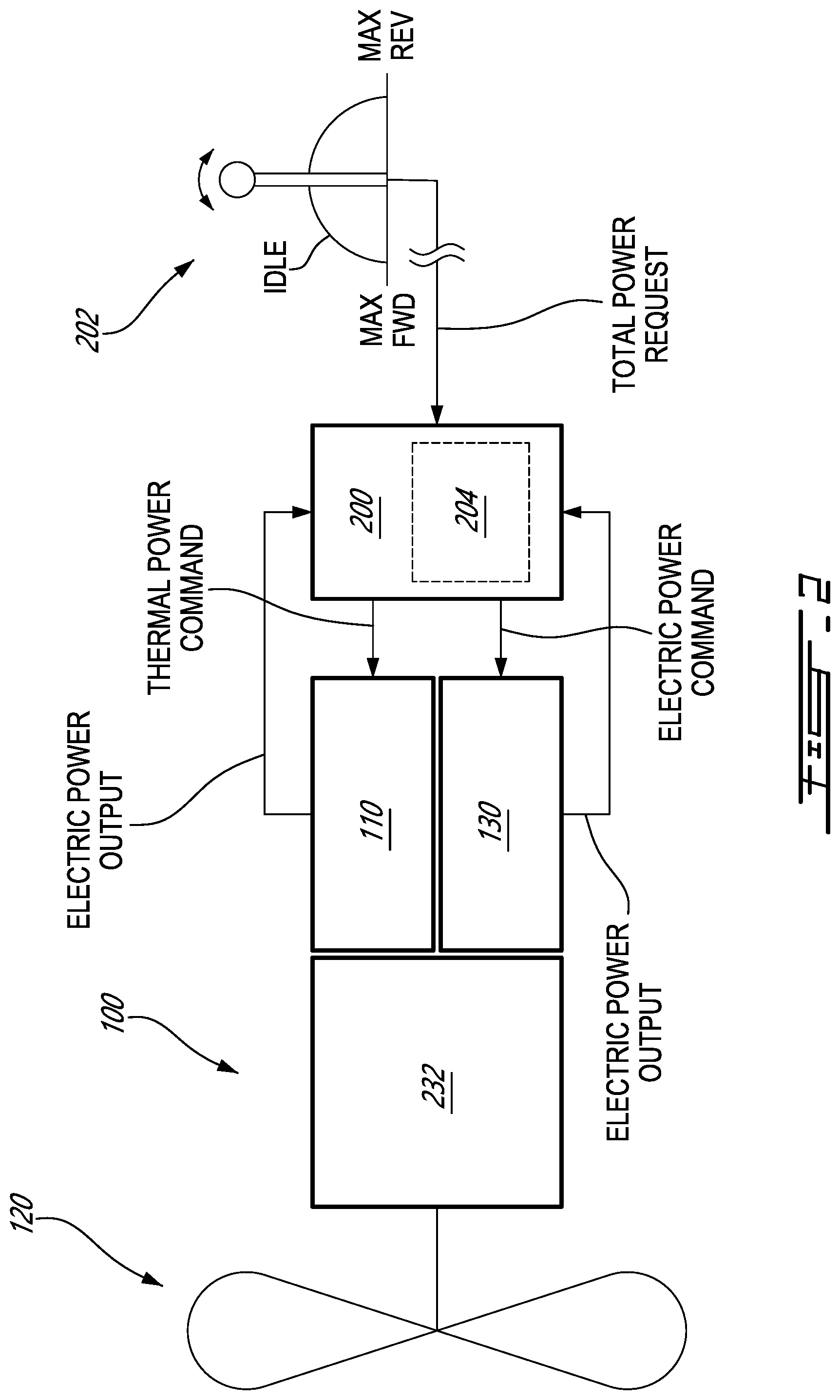Patent US12617539 Figure 2 – Method and system for mitigating an electric motor fault in an aircraft power plant