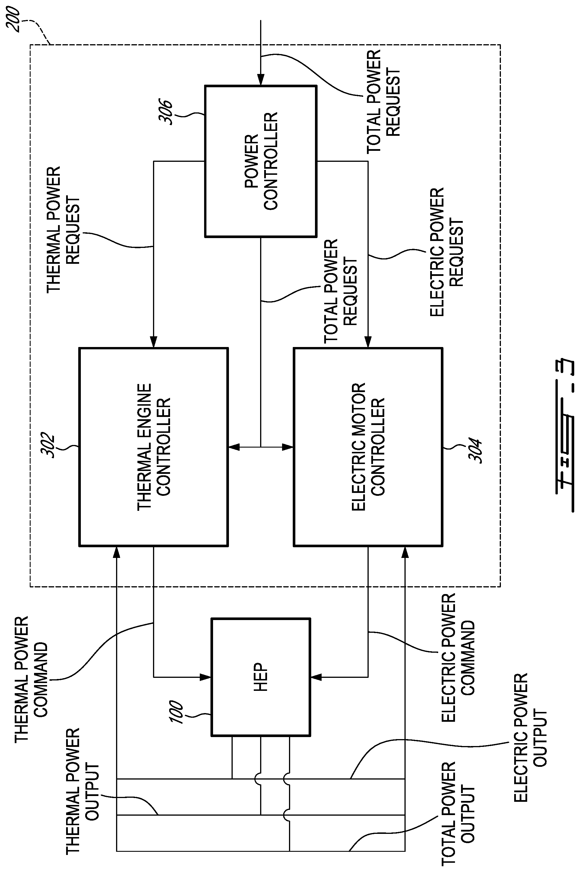 Patent US12617539 Figure 3 – Method and system for mitigating an electric motor fault in an aircraft power plant