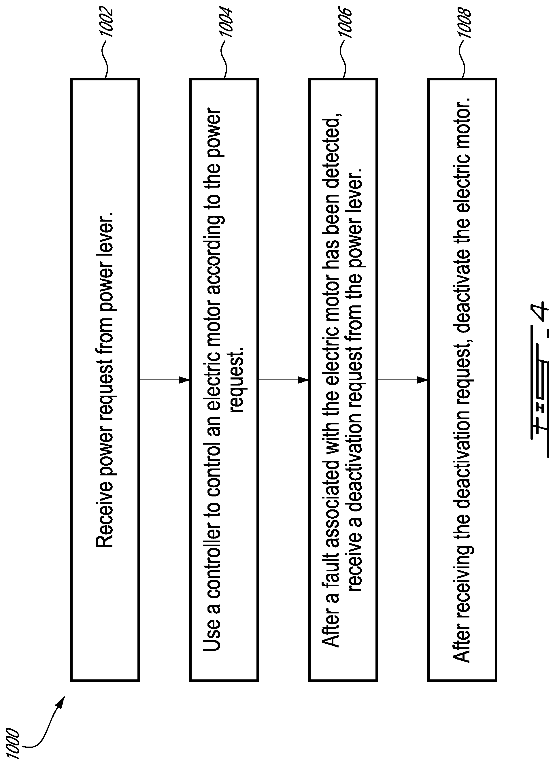 Patent US12617539 Figure 4 – Method and system for mitigating an electric motor fault in an aircraft power plant