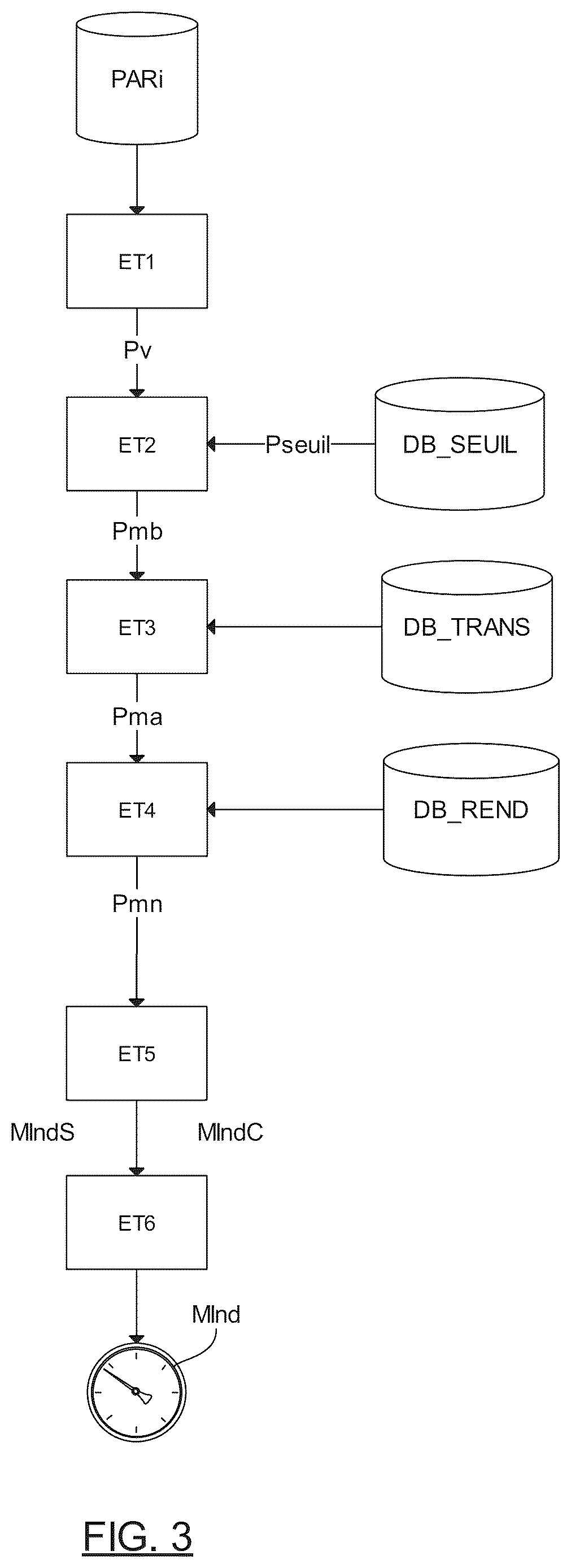 Patent US12617544 Figure 3 – Method for determining at least one power limit of a hybrid drive train for a transport vehicle, in particular an aircraft