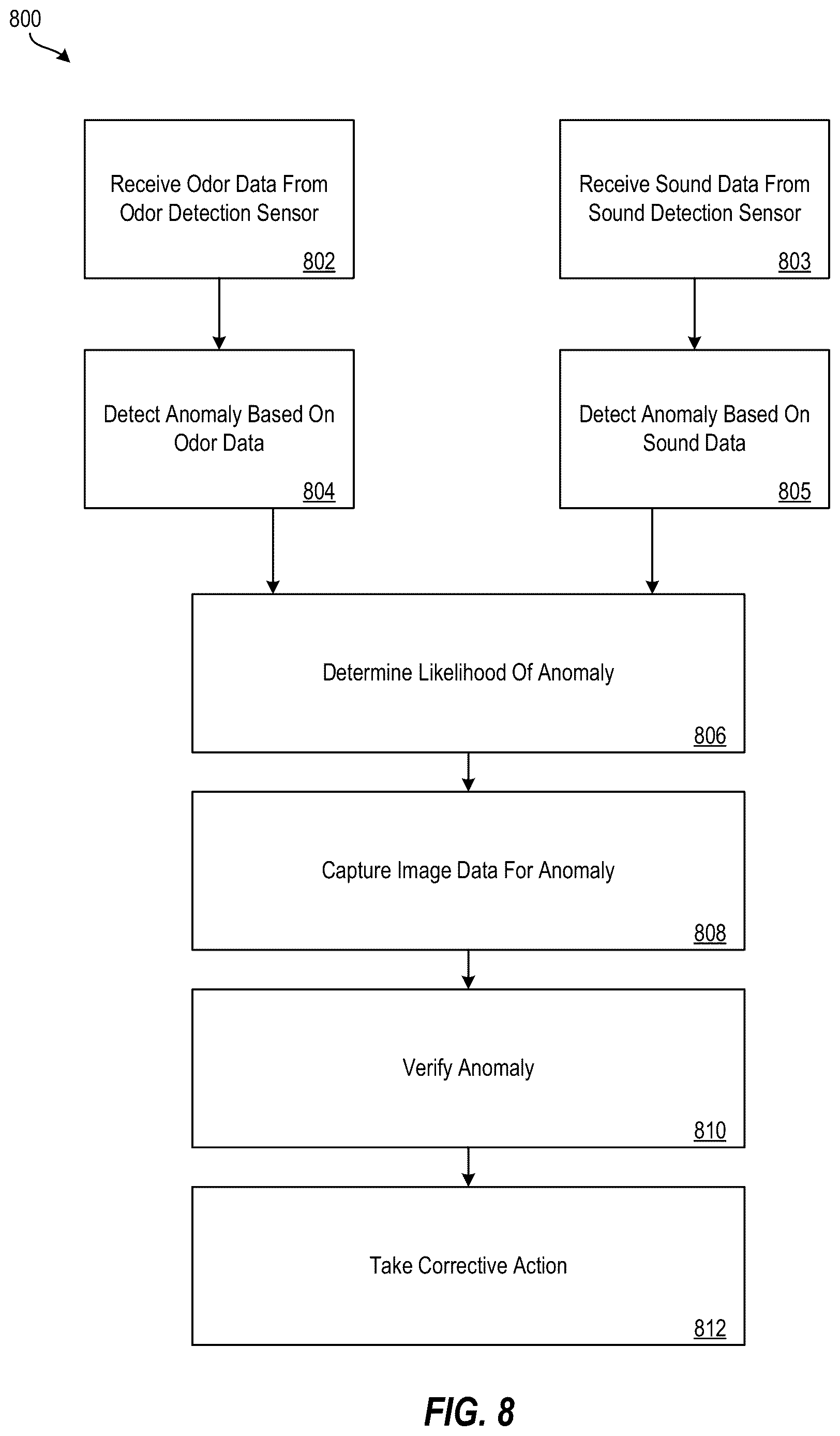 Patent US12617549 Figure 7 – Aircraft engine anomaly detection based on odor, sound, and/or image